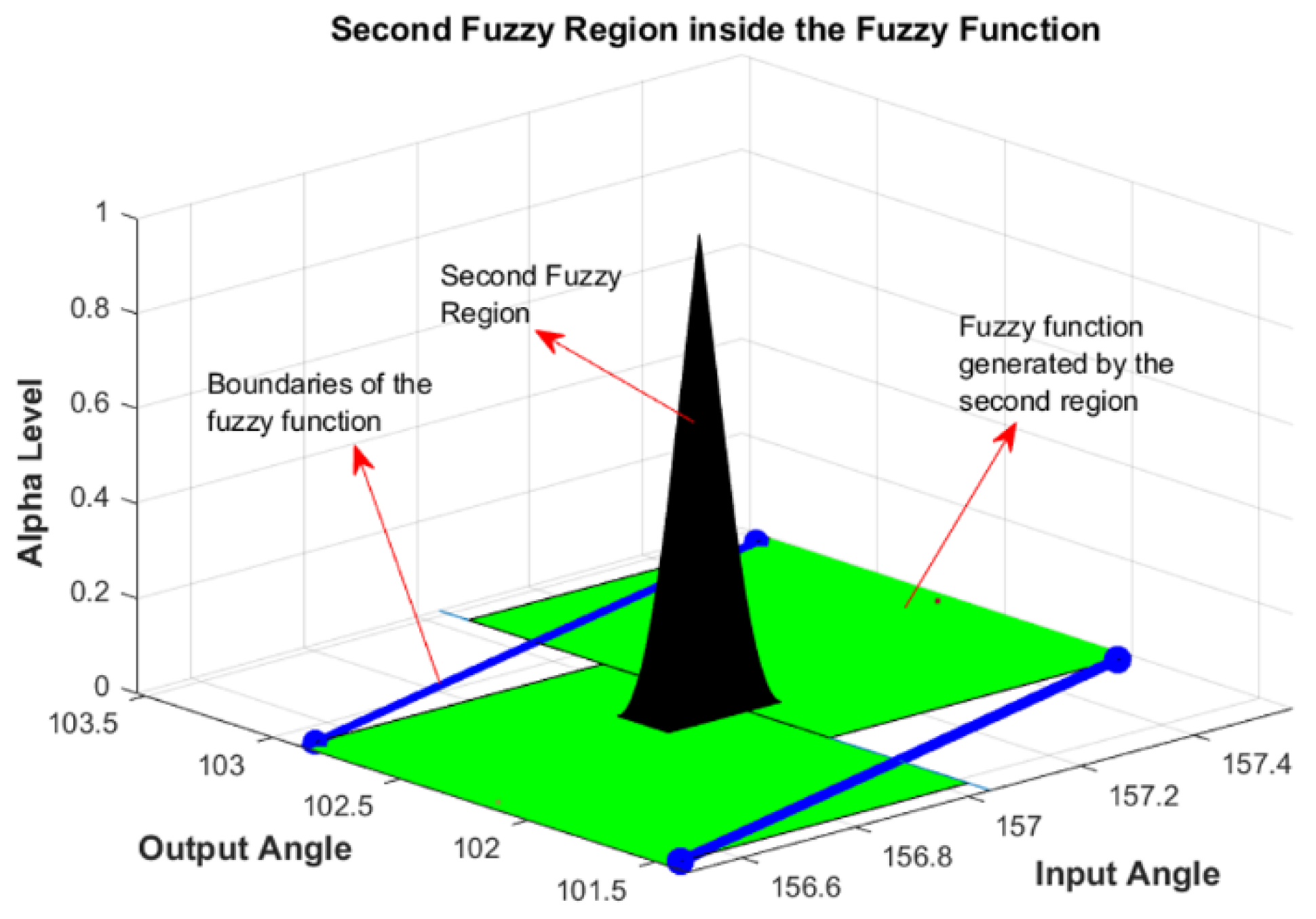 Mathematics 12 03170 g020