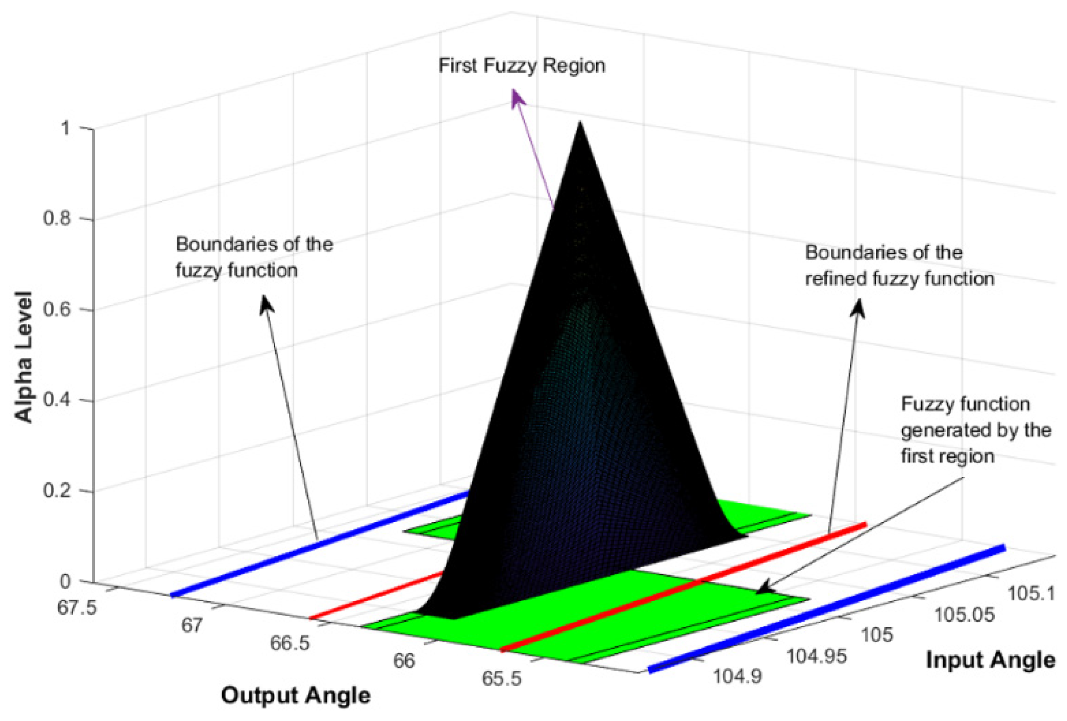 Mathematics 12 03170 g022