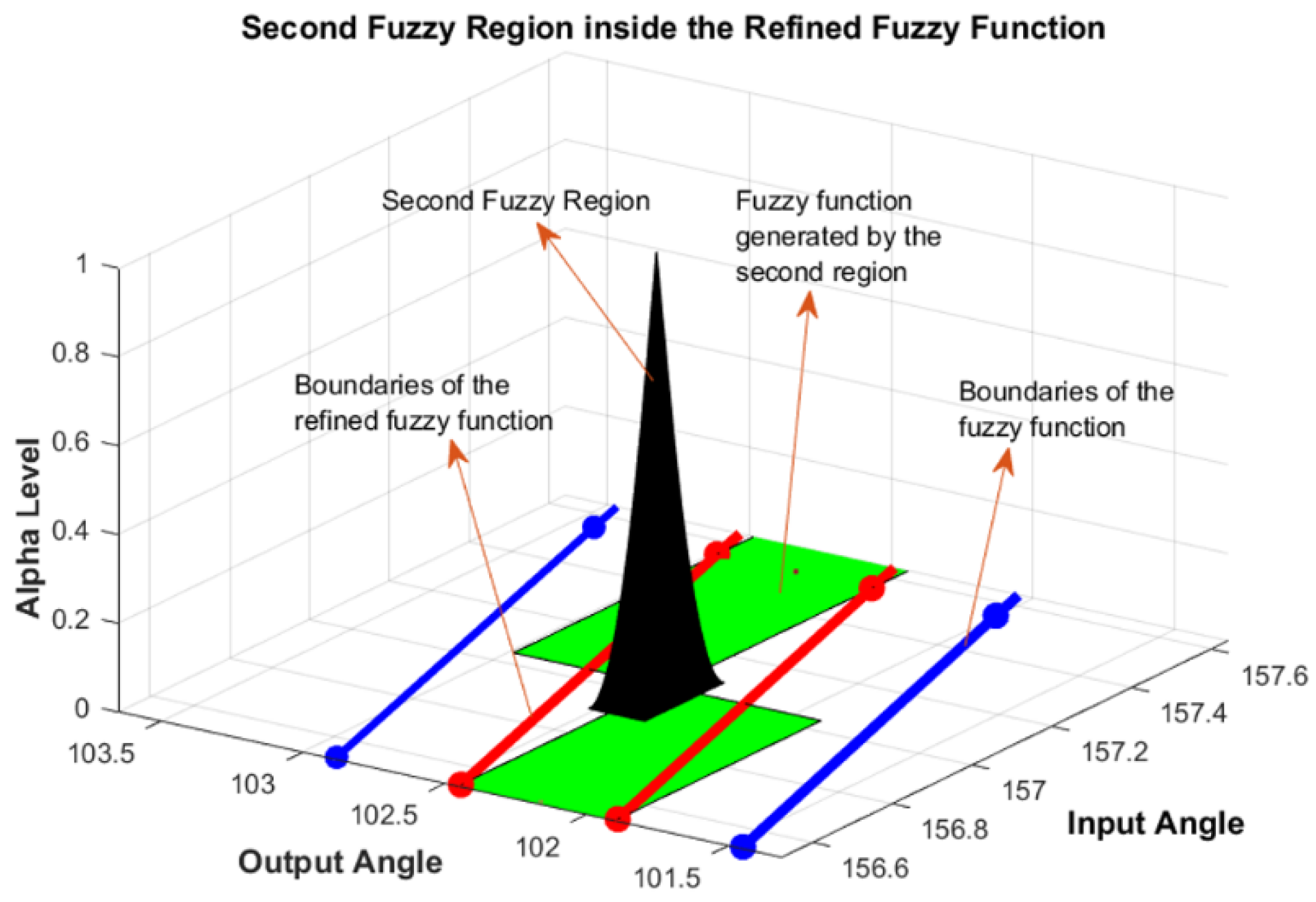 Mathematics 12 03170 g024