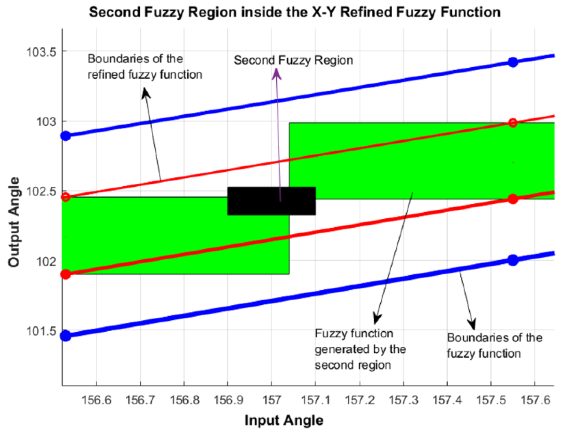 Mathematics 12 03170 g025