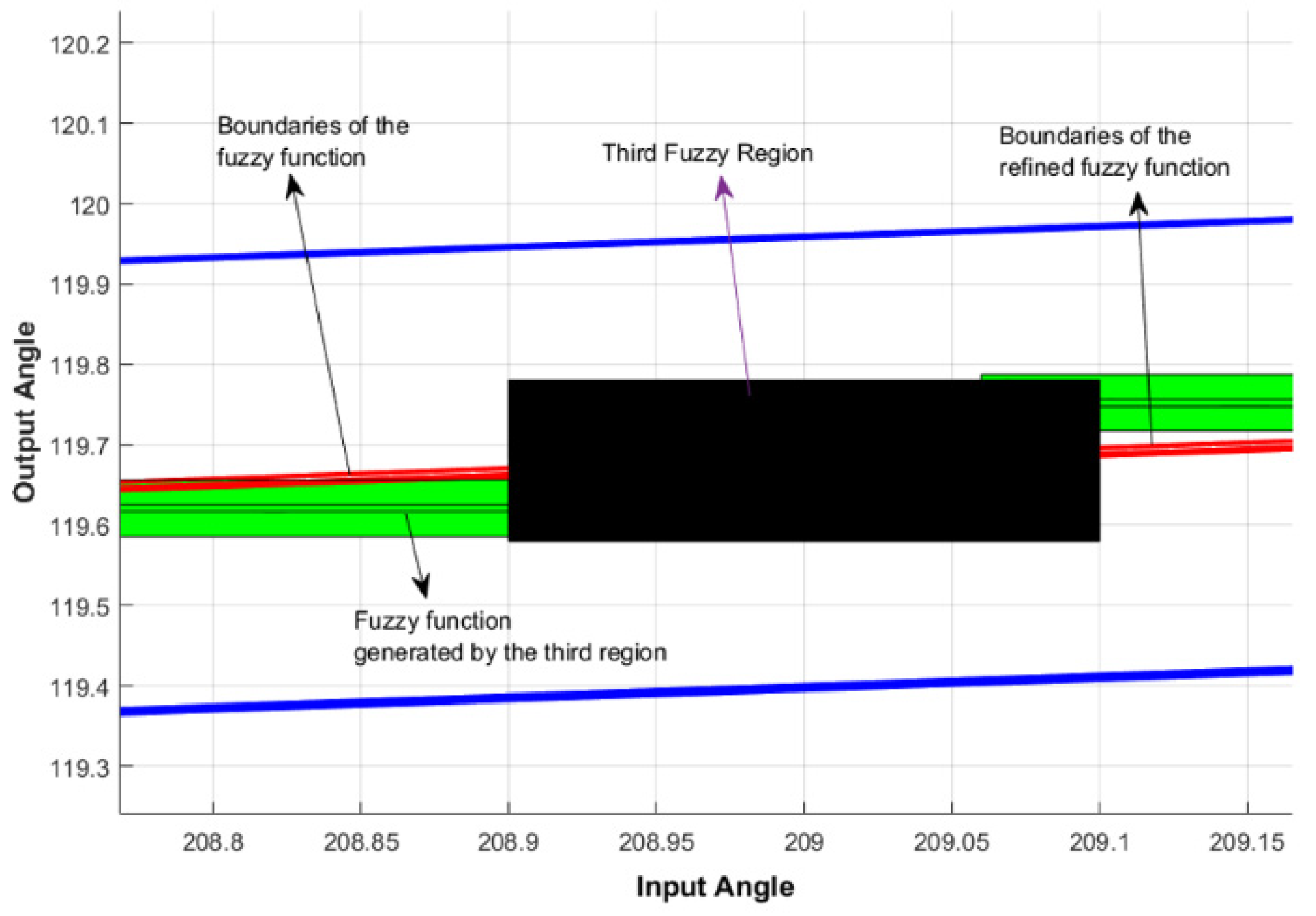 Mathematics 12 03170 g027