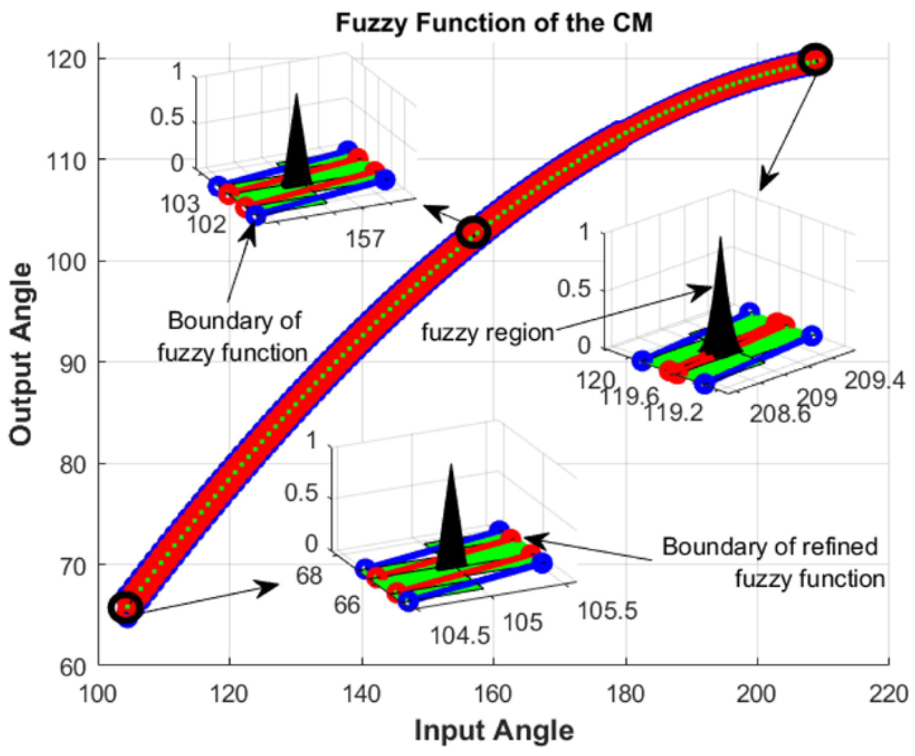 Mathematics 12 03170 g028