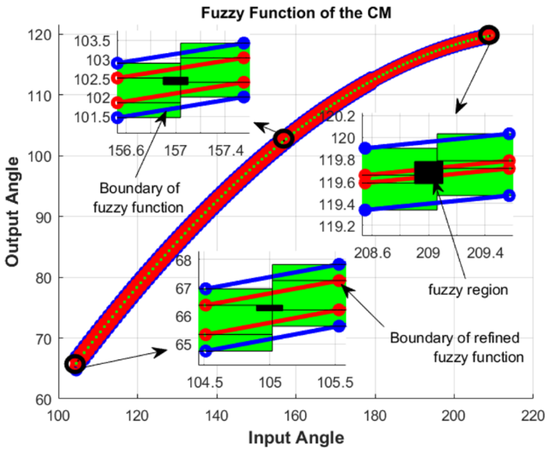 Mathematics 12 03170 g029