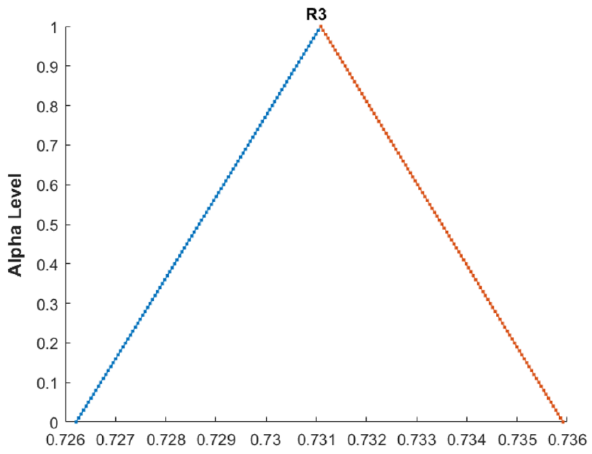 Mathematics 12 03170 g034