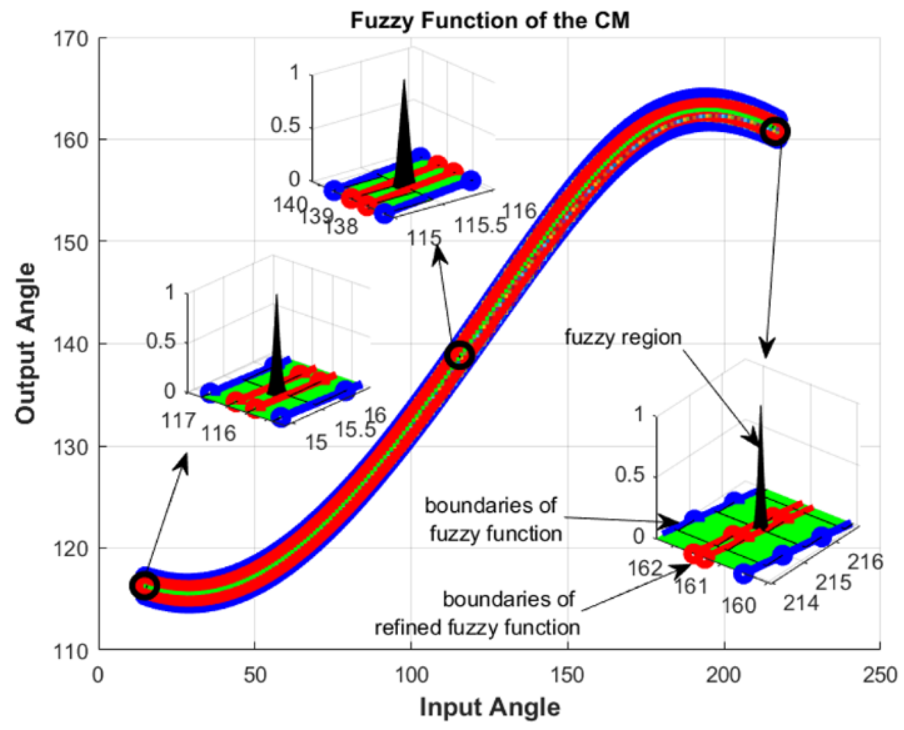 Mathematics 12 03170 g036