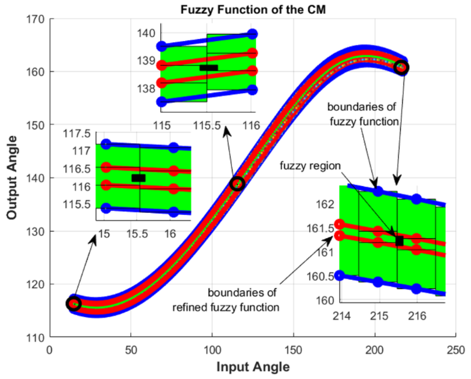 Mathematics 12 03170 g037