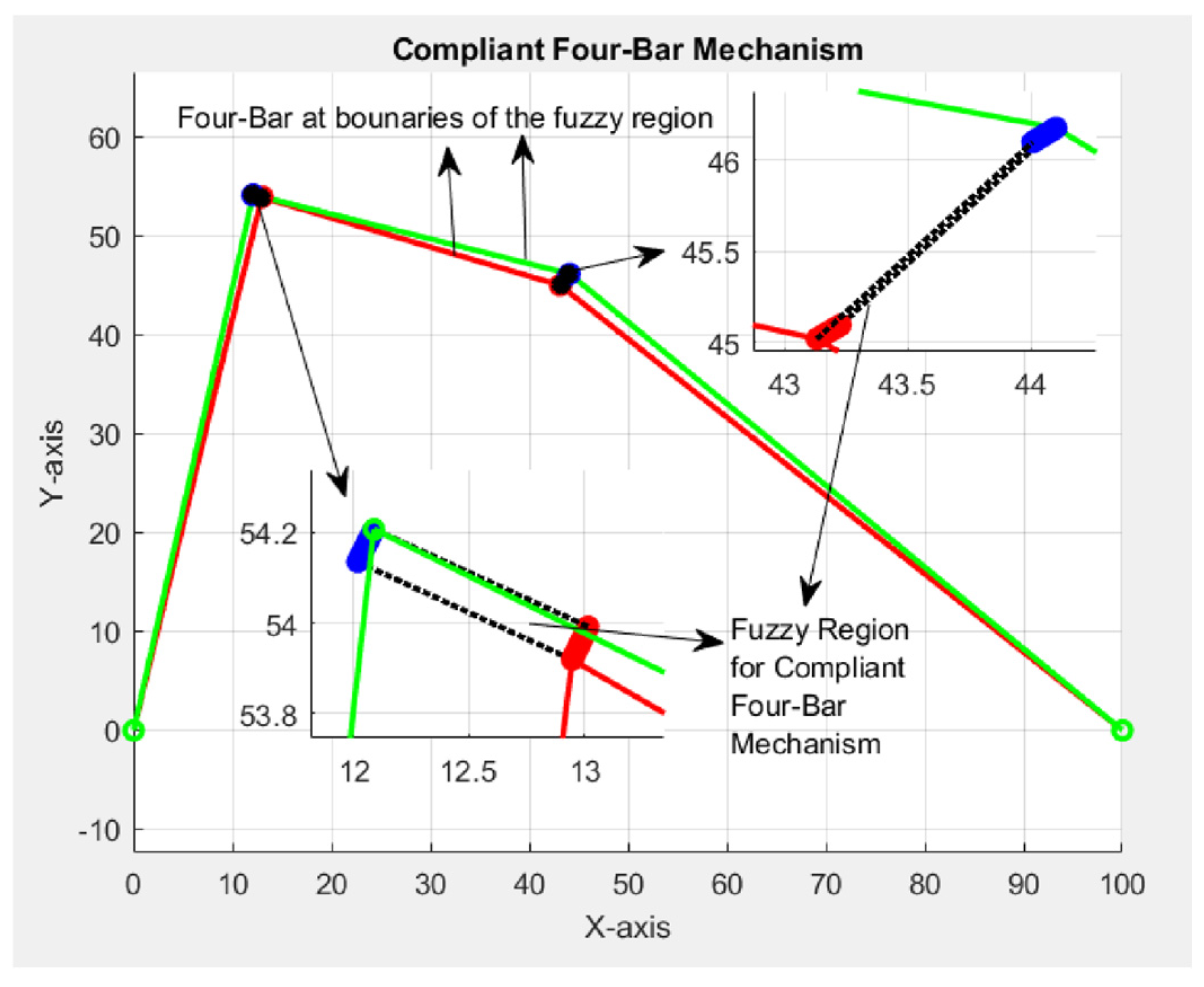 Mathematics 12 03170 g038