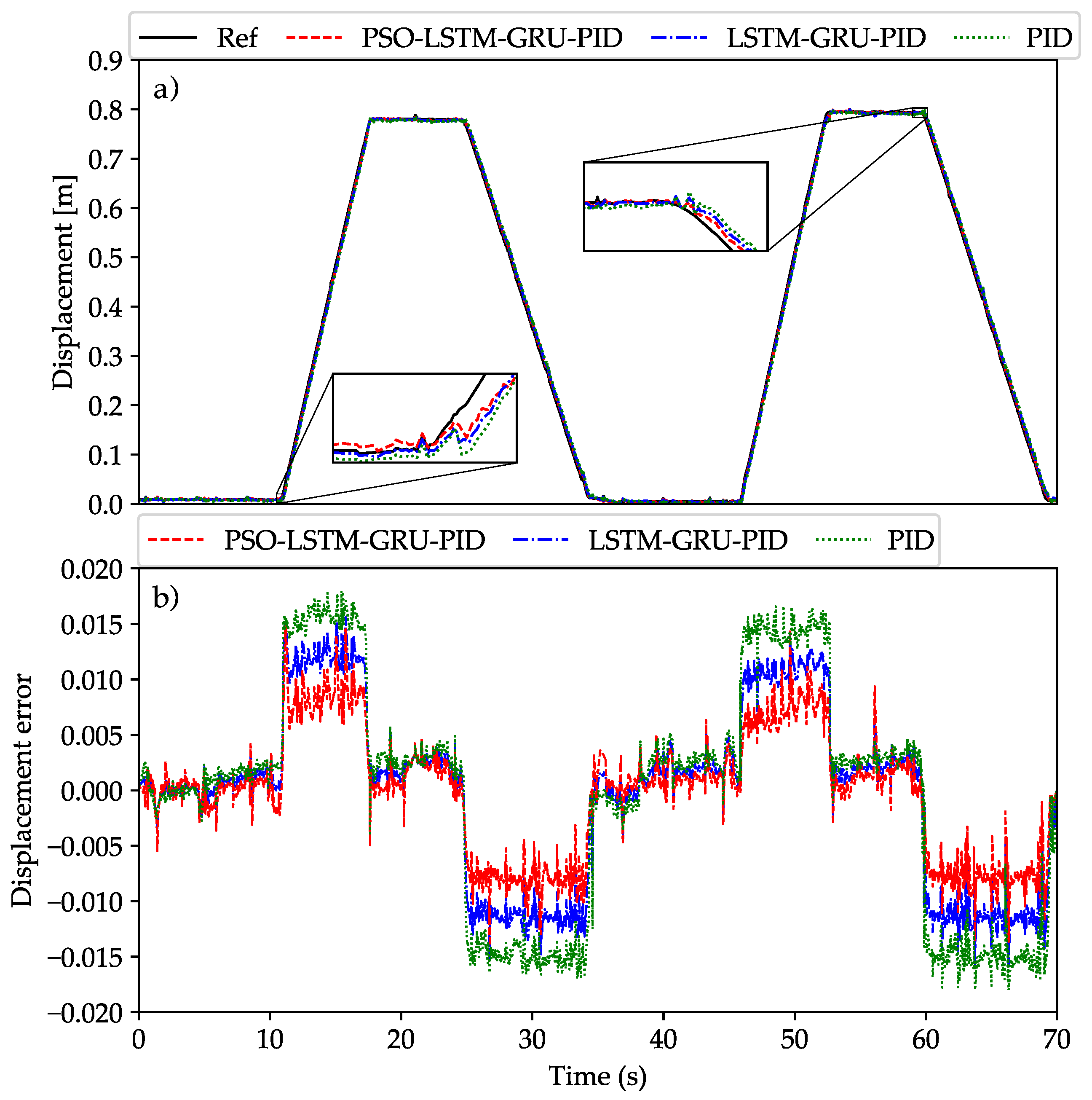 Mathematics 12 03185 g007