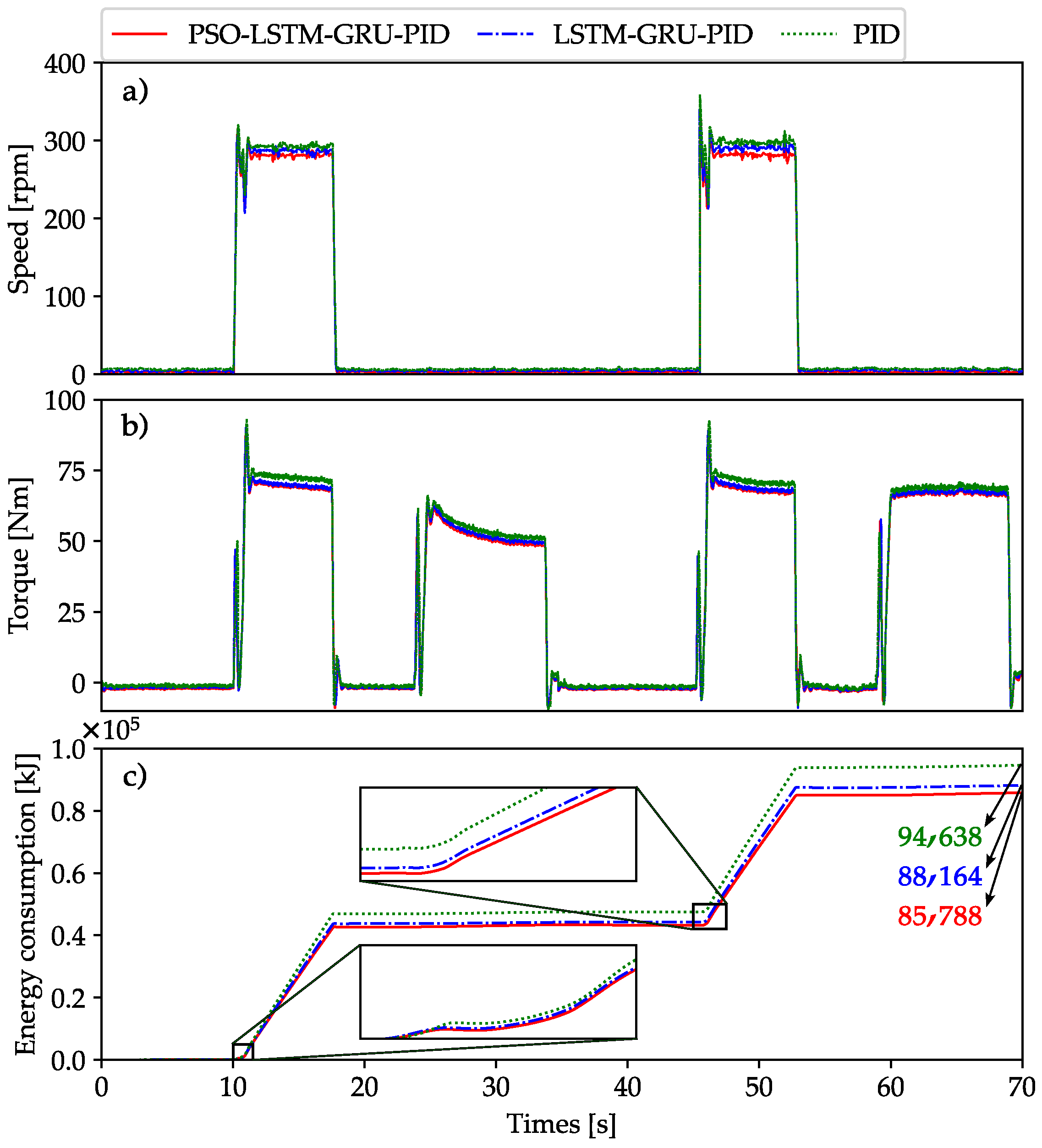 Mathematics 12 03185 g009