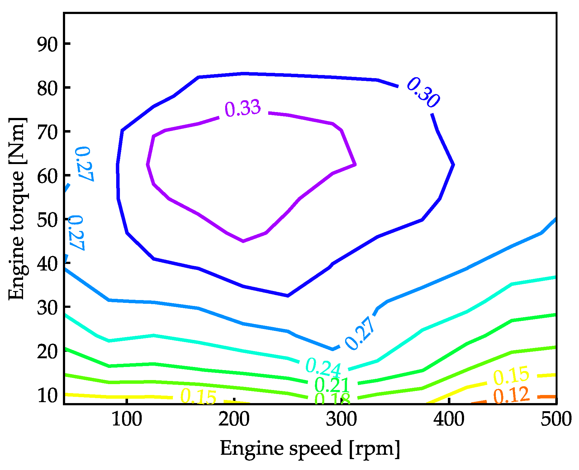 Mathematics 12 03185 g011