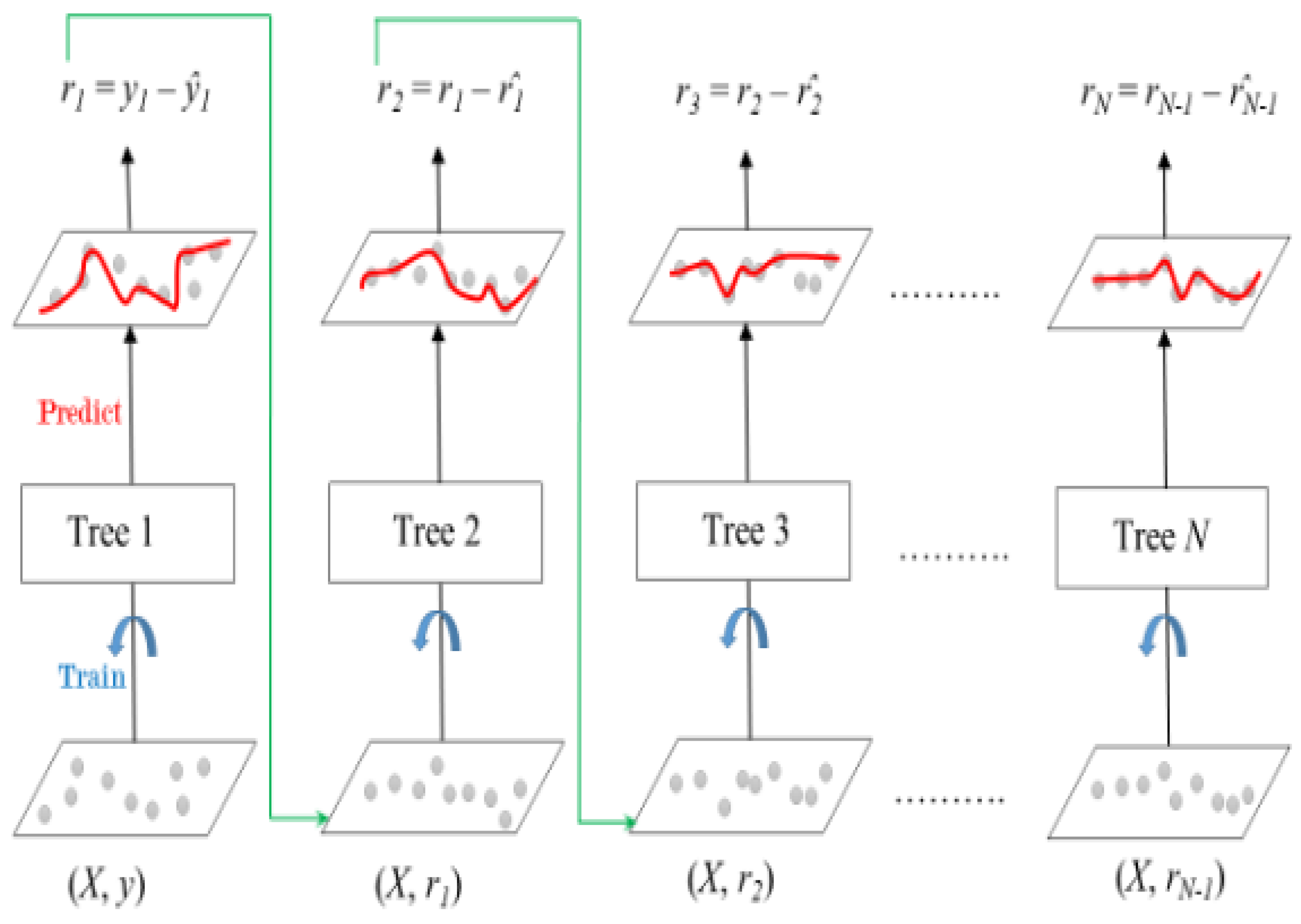 Mathematics 12 03192 g004