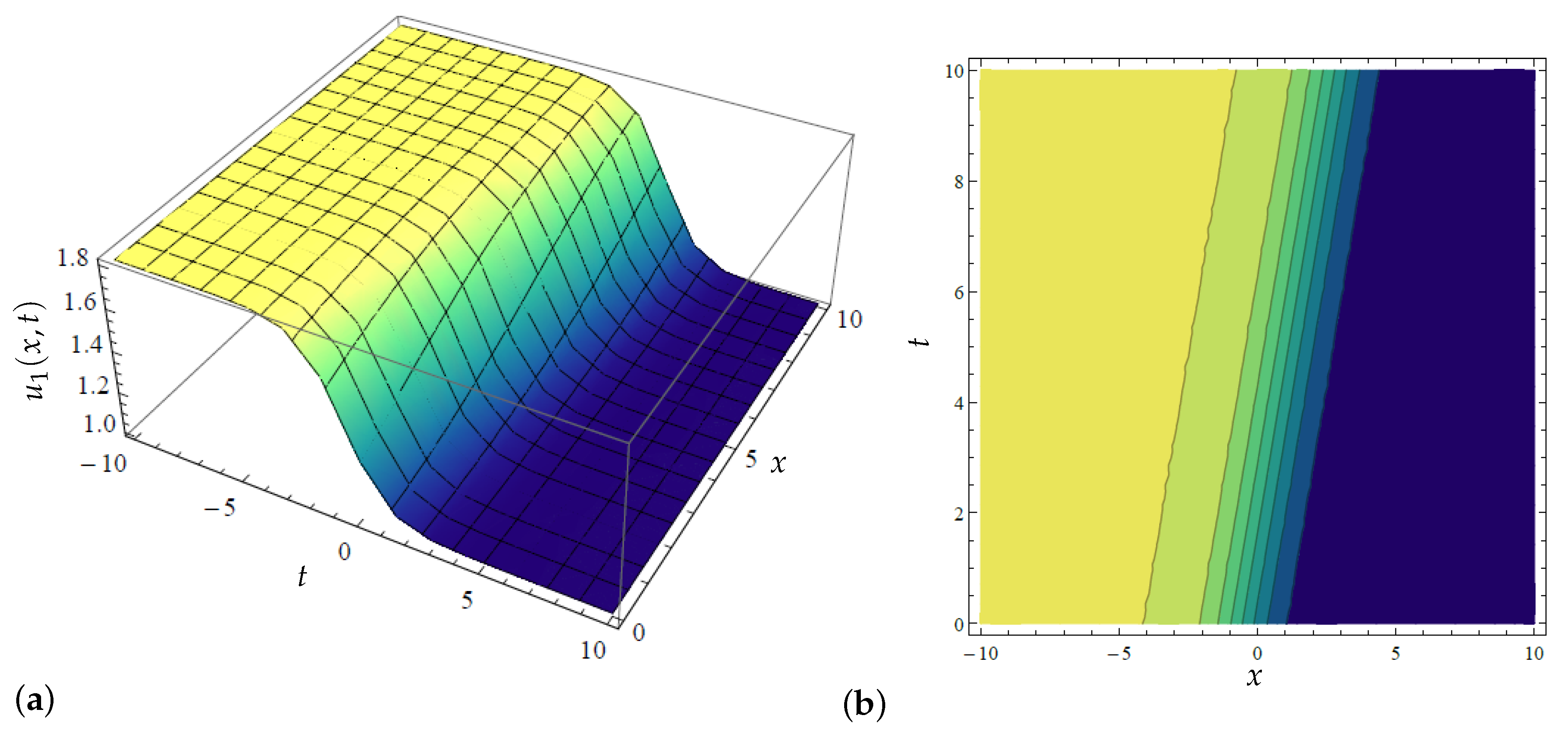 Mathematics 12 03205 g001a