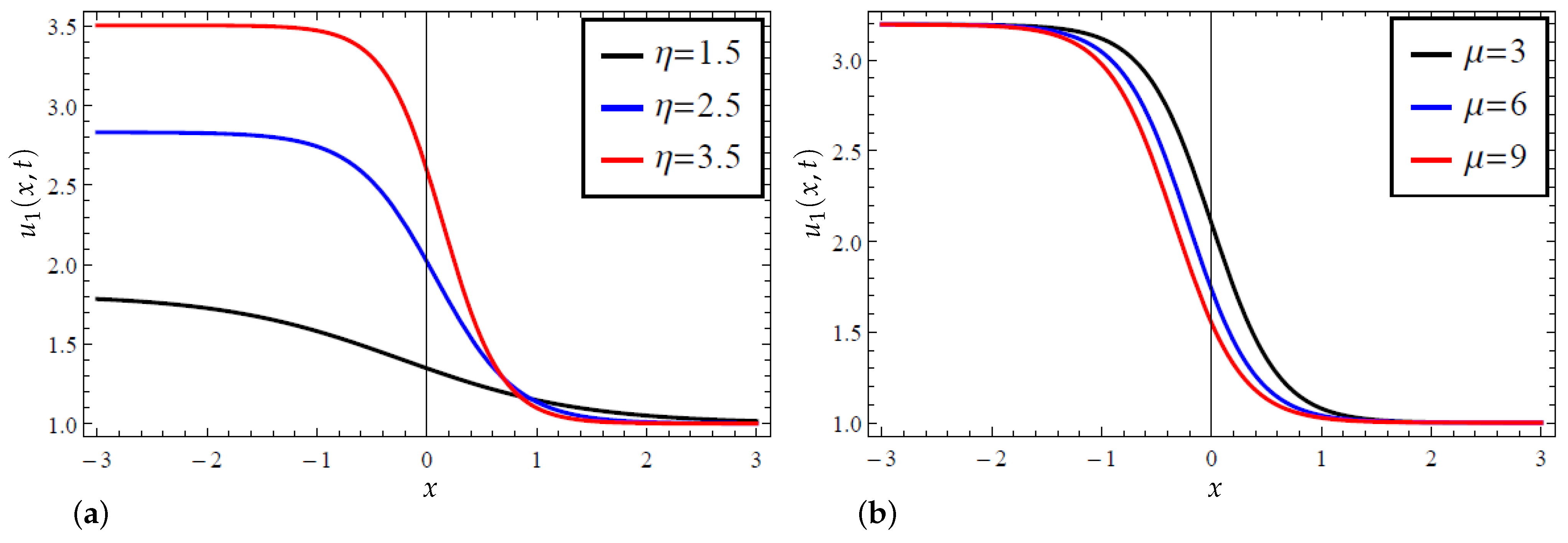Mathematics 12 03205 g002