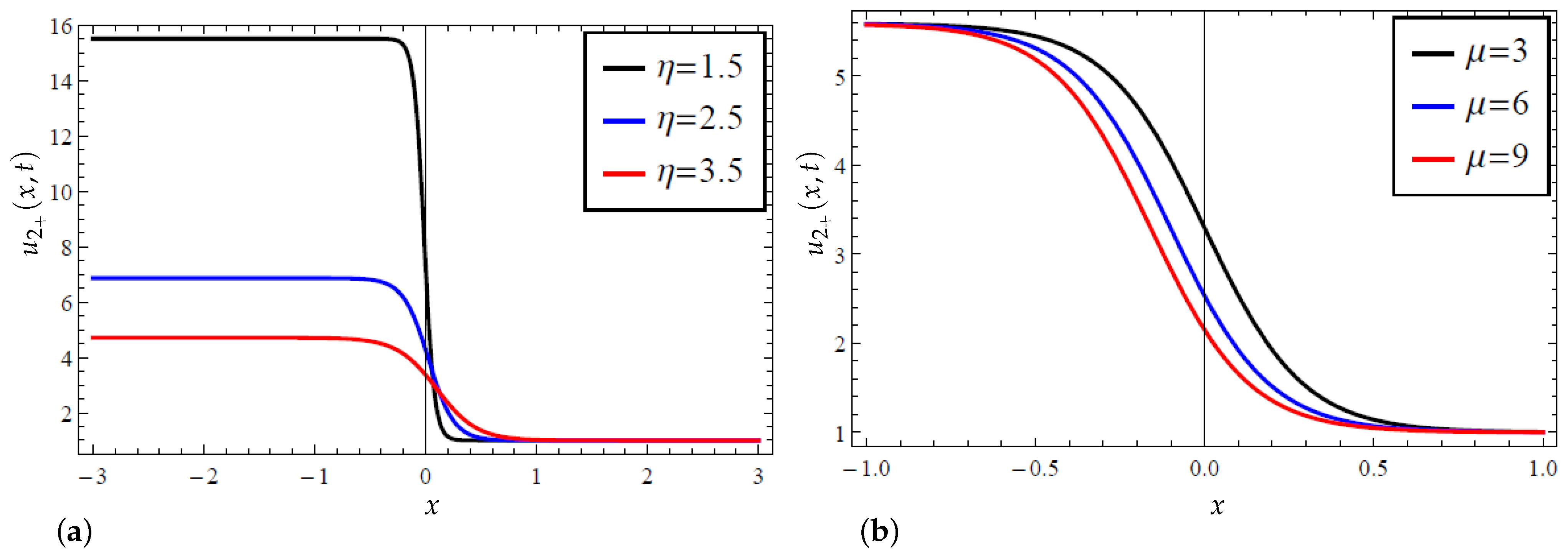 Mathematics 12 03205 g004