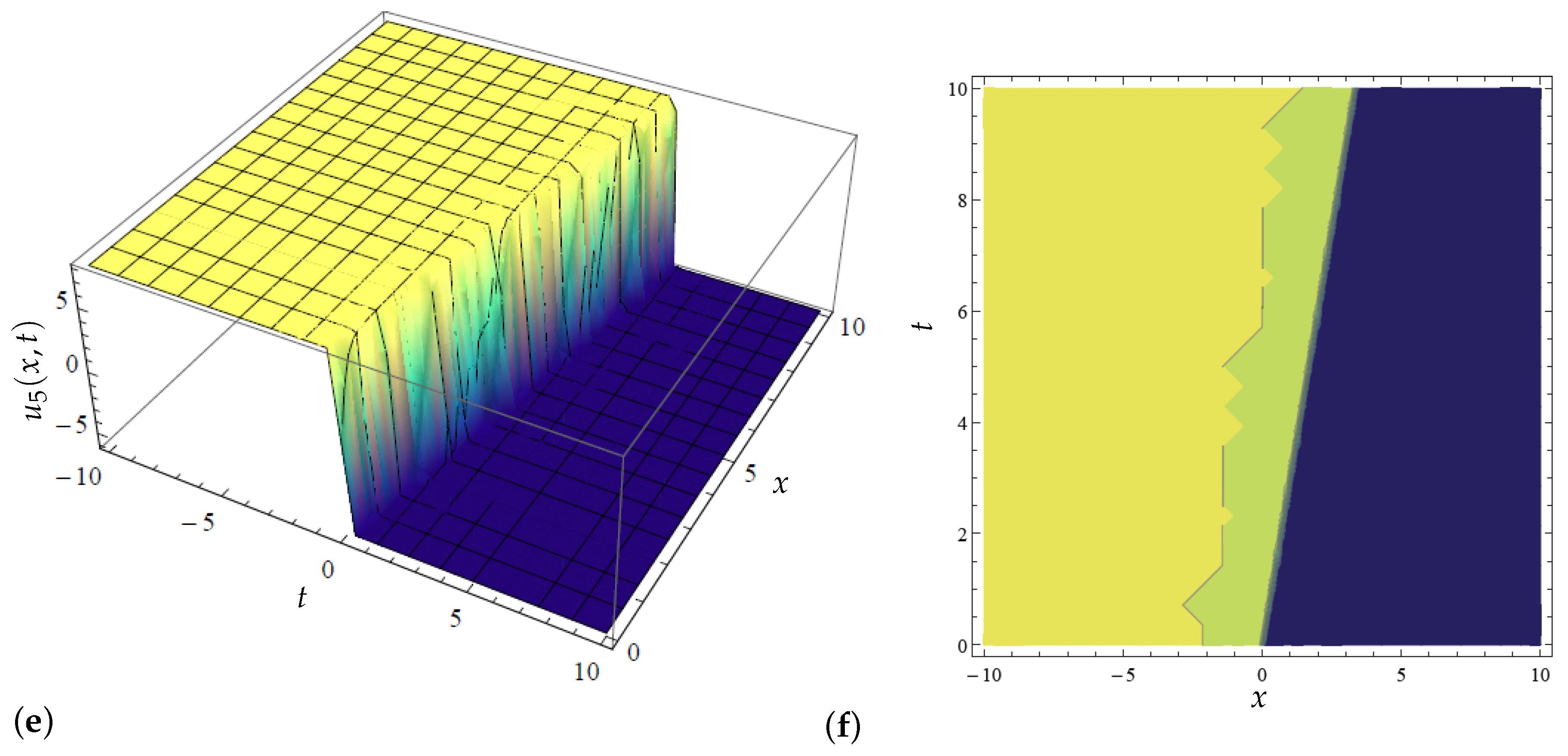 Mathematics 12 03205 g005b