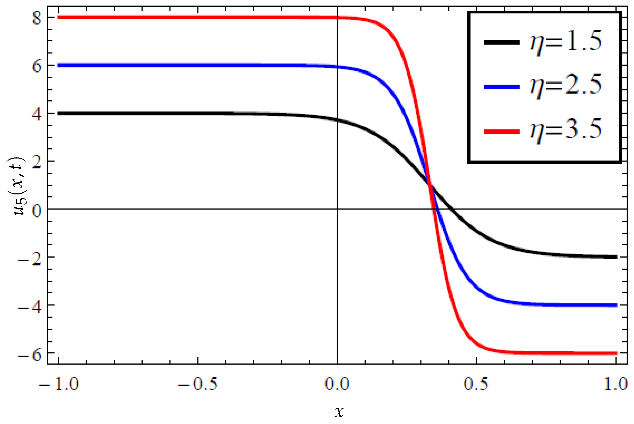 Mathematics 12 03205 g006