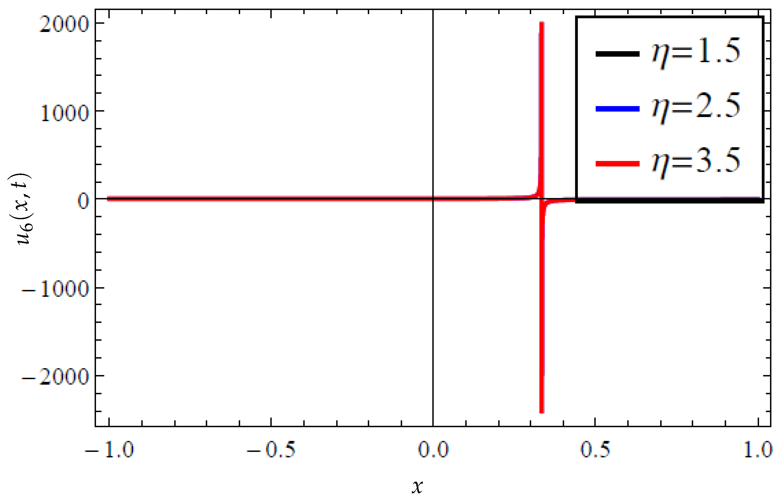 Mathematics 12 03205 g008