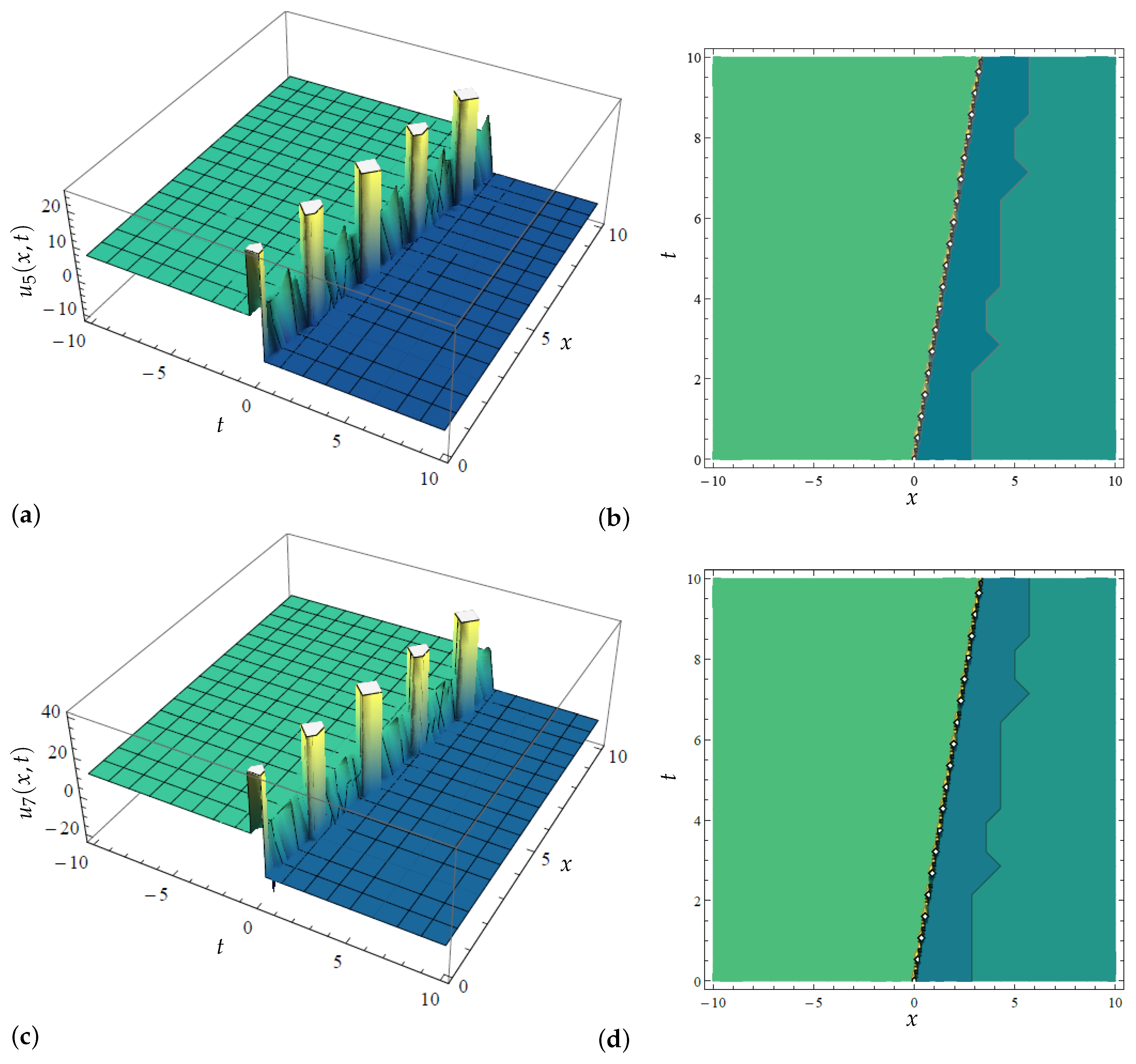 Mathematics 12 03205 g009a