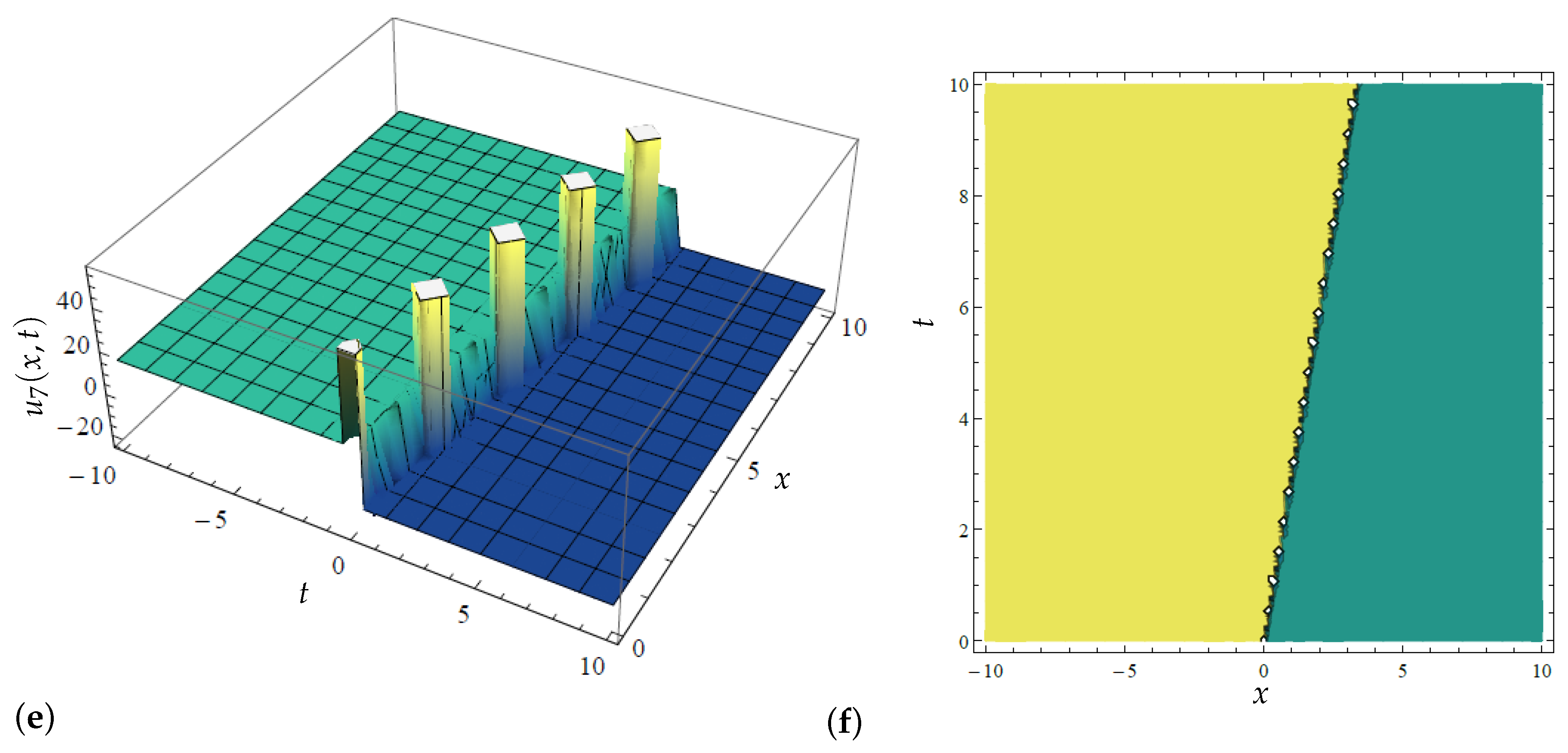 Mathematics 12 03205 g009b