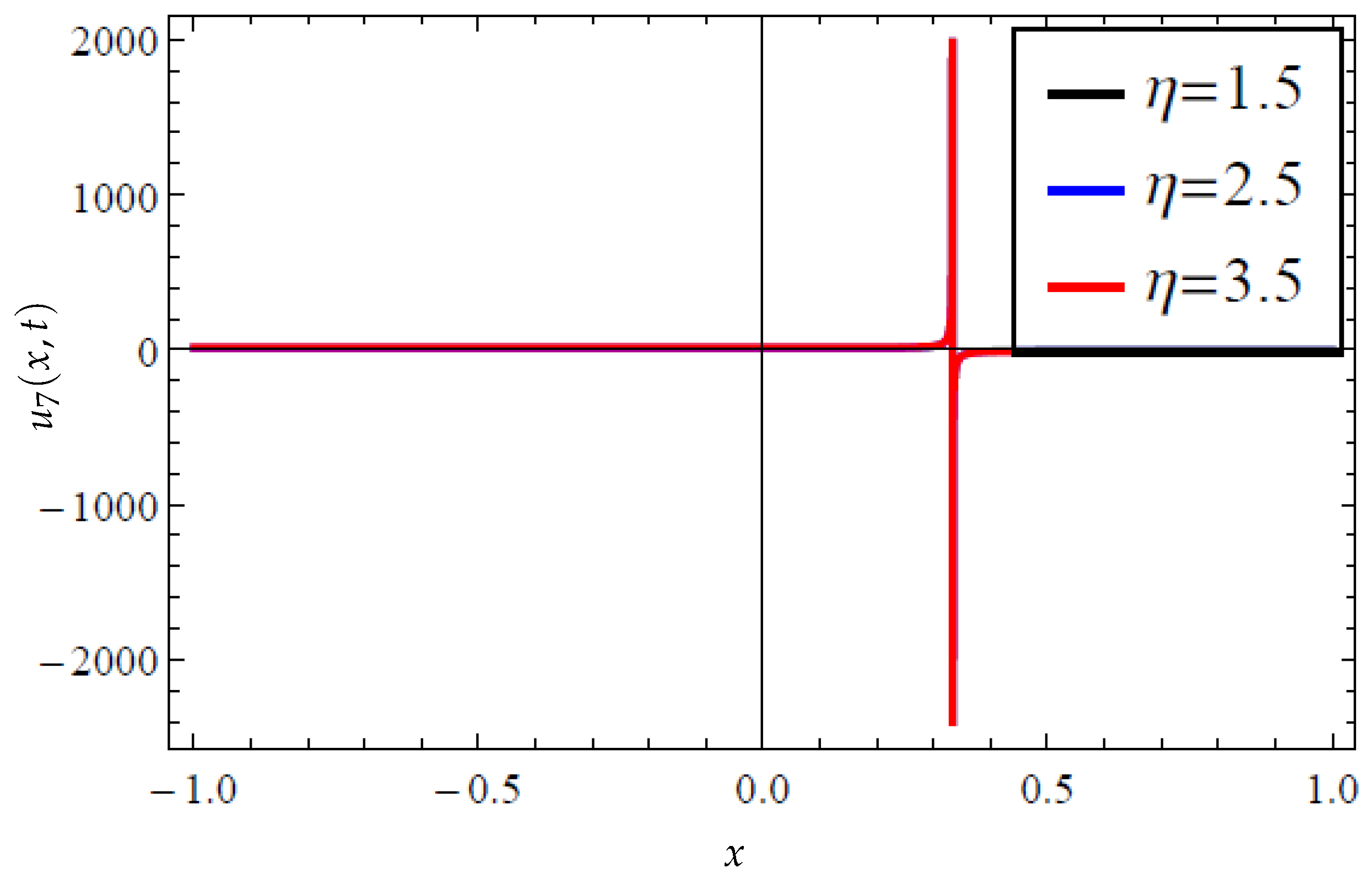 Mathematics 12 03205 g010