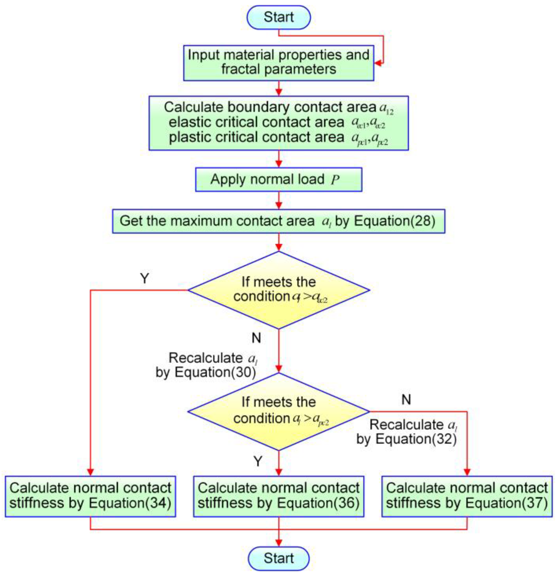 Mathematics 12 03232 g004