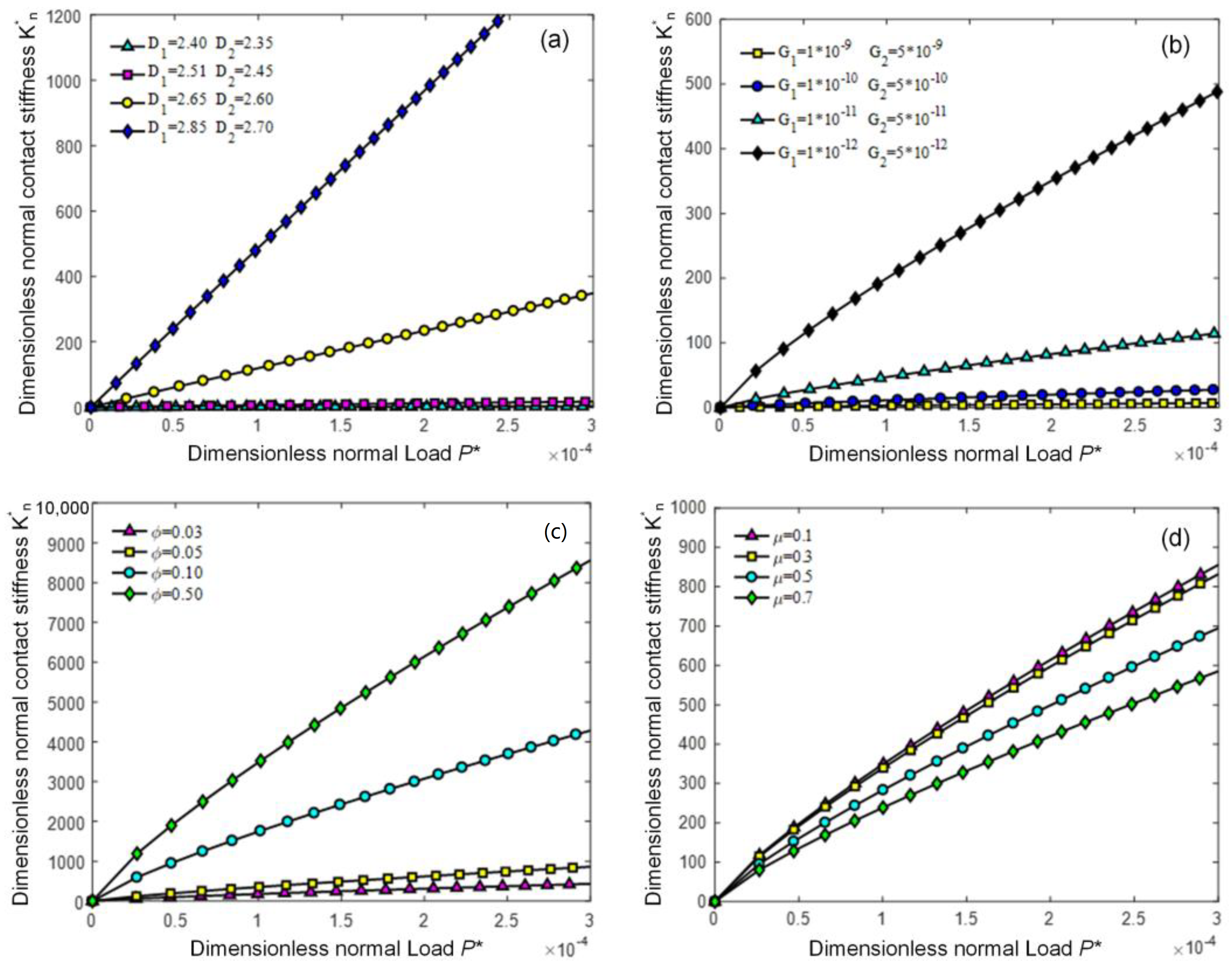 Mathematics 12 03232 g006