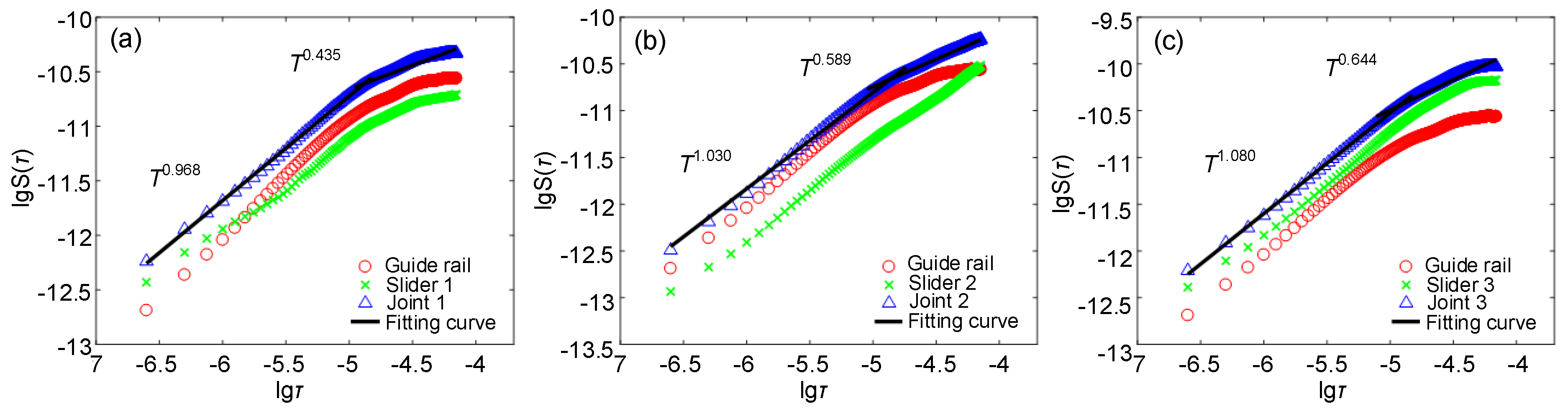 Mathematics 12 03232 g010