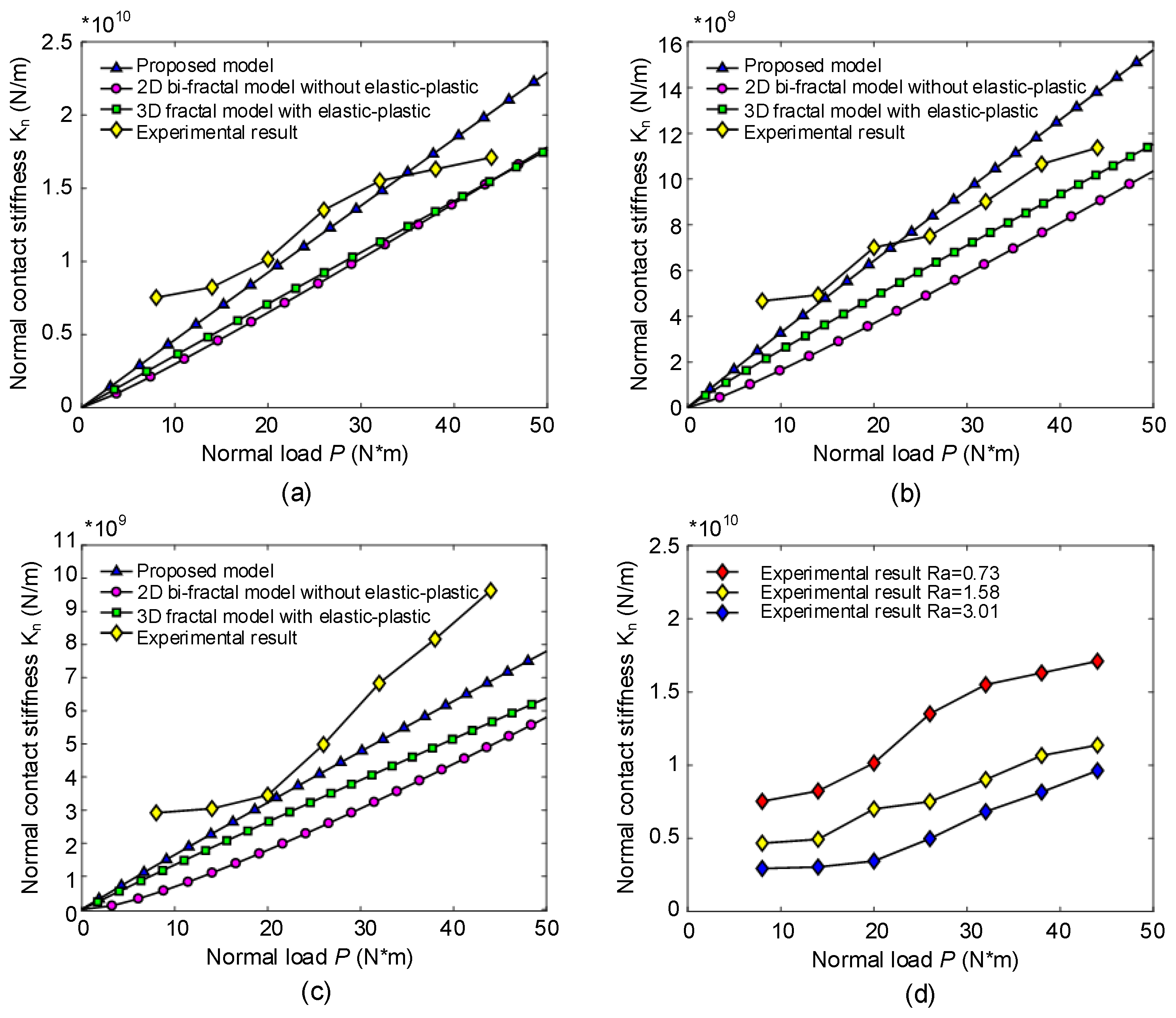 Mathematics 12 03232 g014