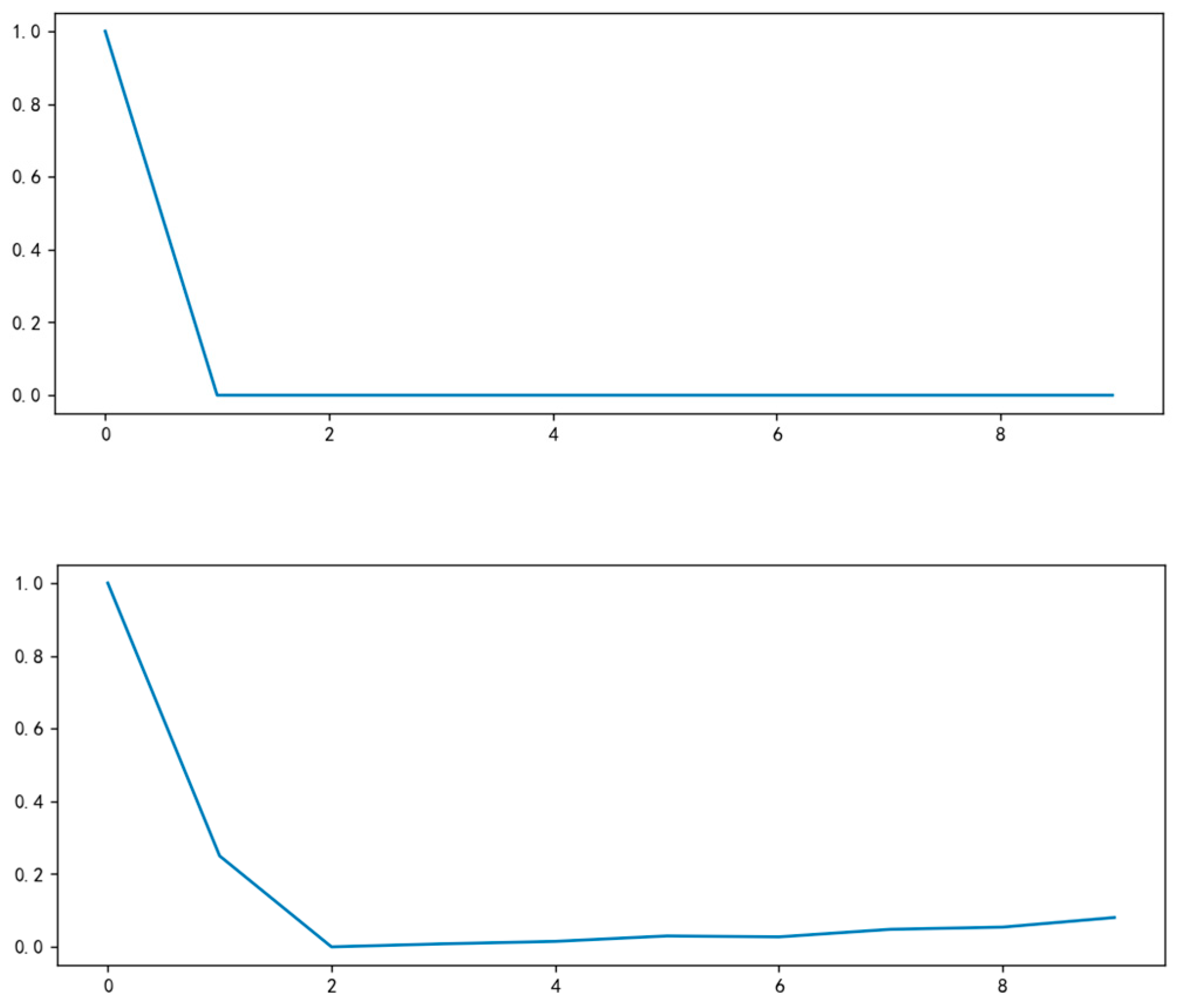 Mathematics 12 03234 g004 Mathematics 12 03234 g004