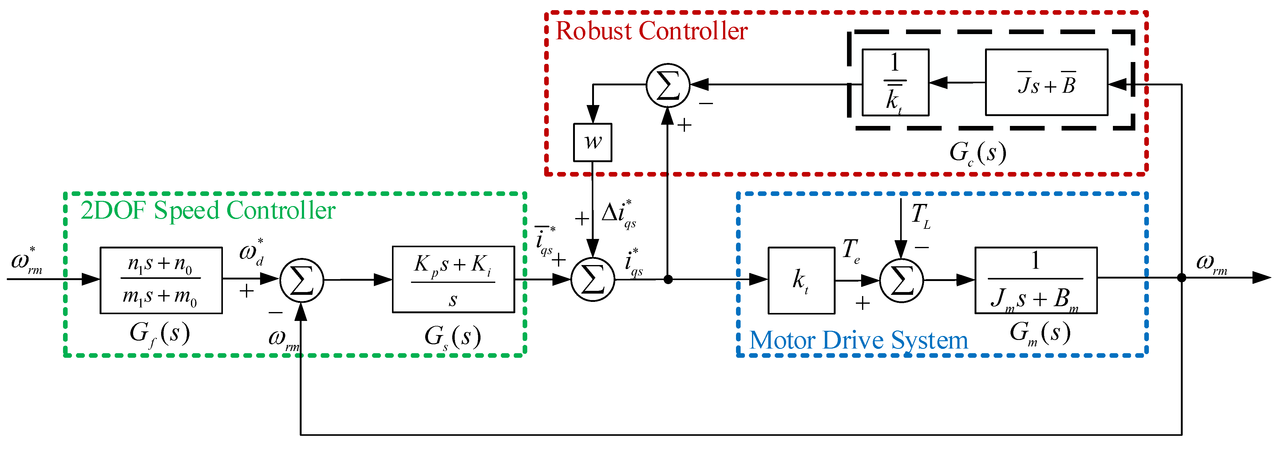 Mathematics 12 03235 g004