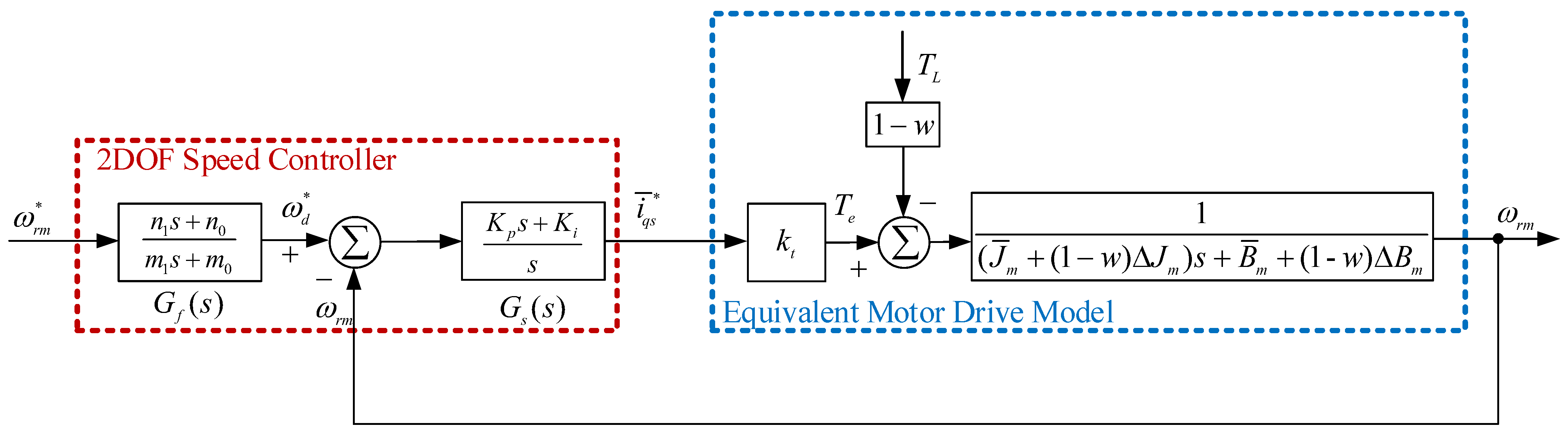 Mathematics 12 03235 g005