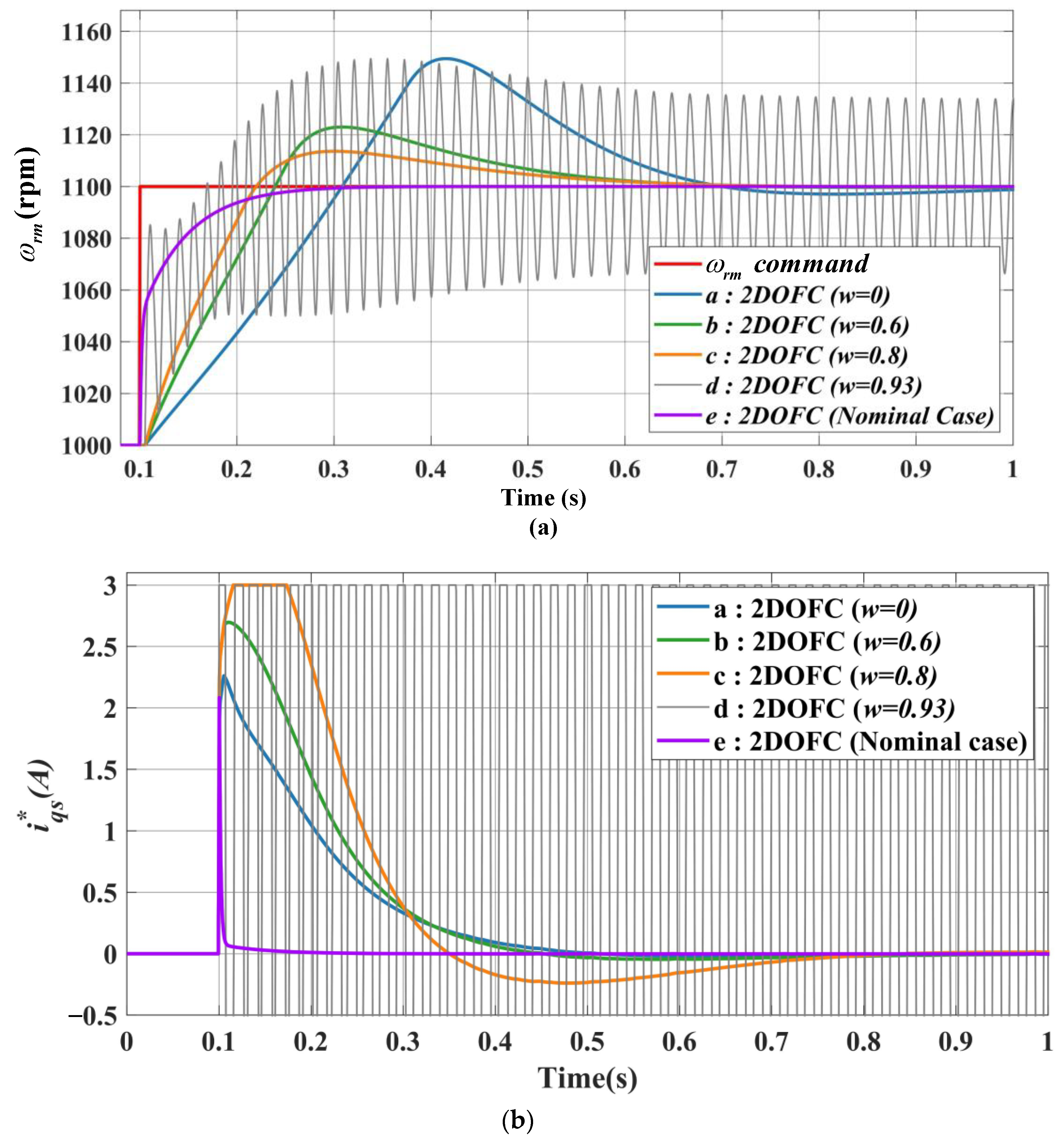 Mathematics 12 03235 g006