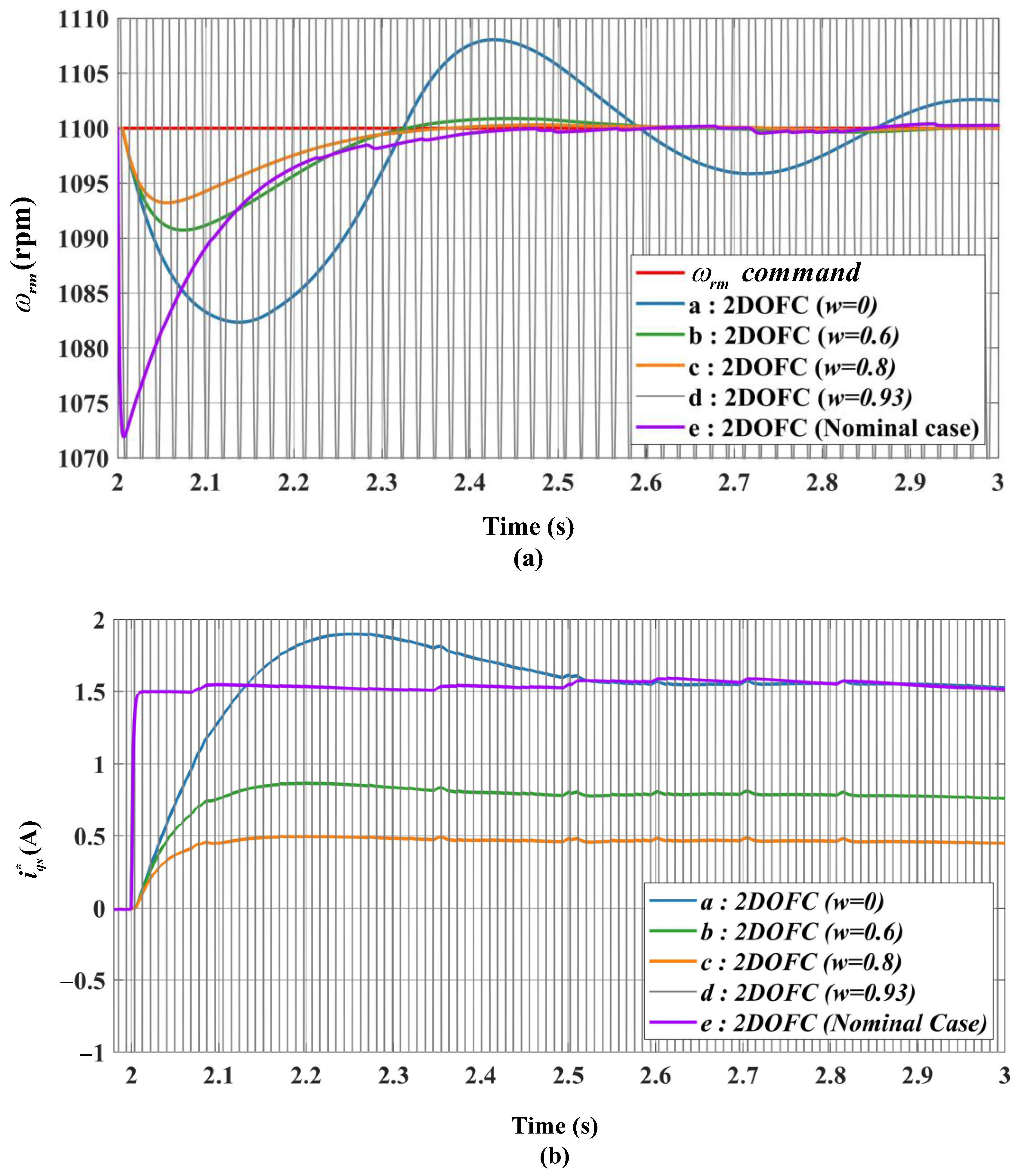 Mathematics 12 03235 g007