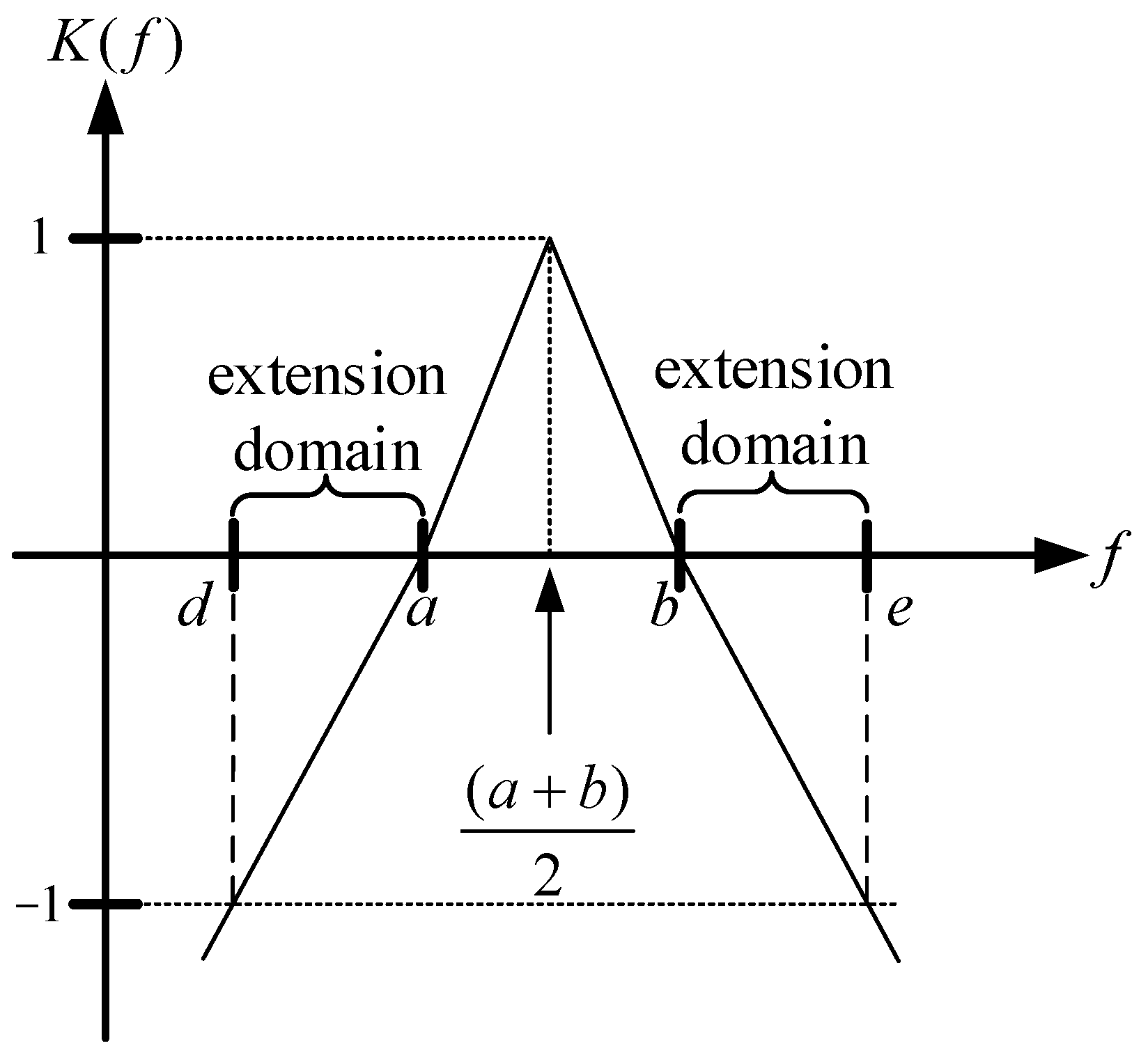Mathematics 12 03235 g009