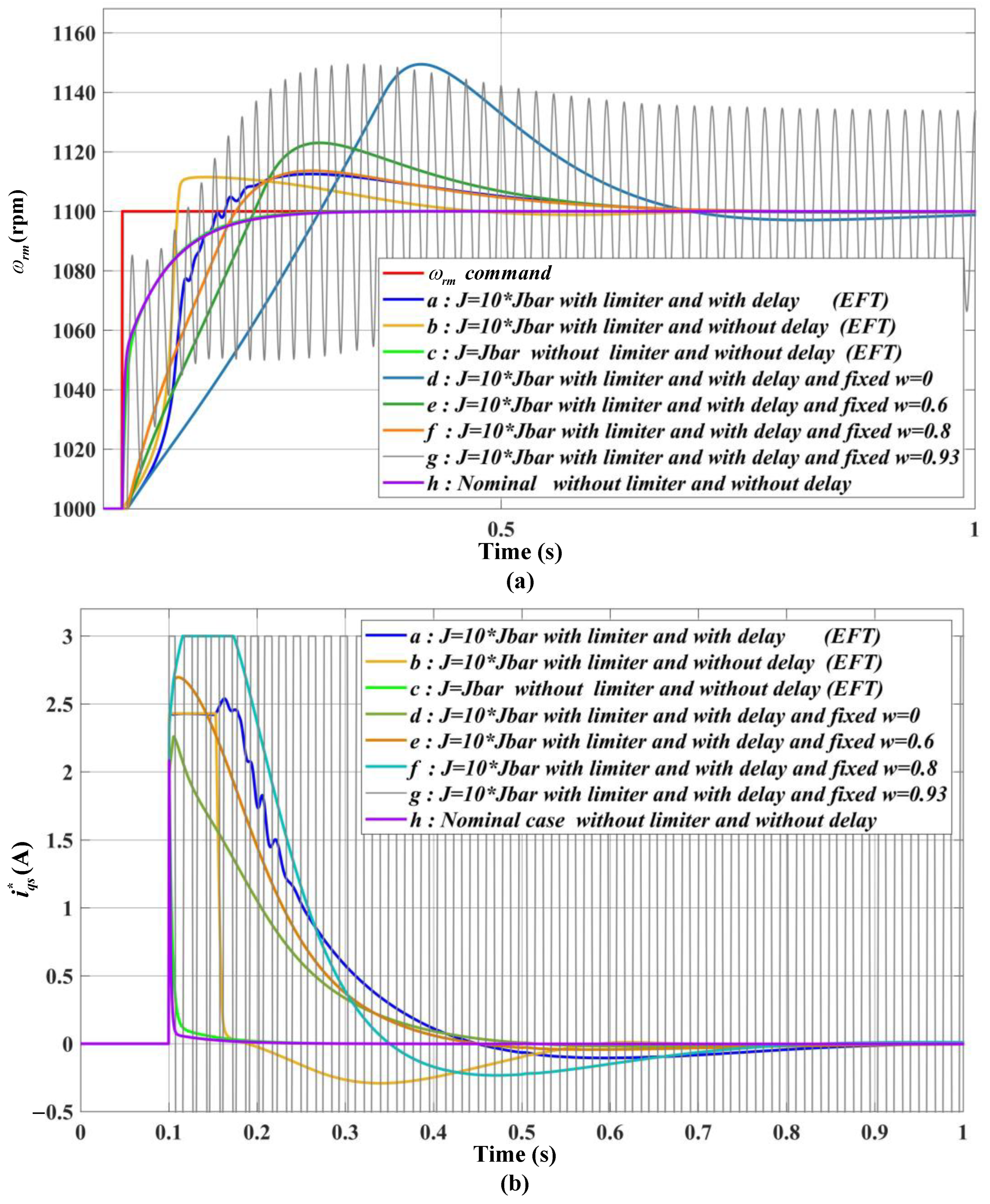 Mathematics 12 03235 g011