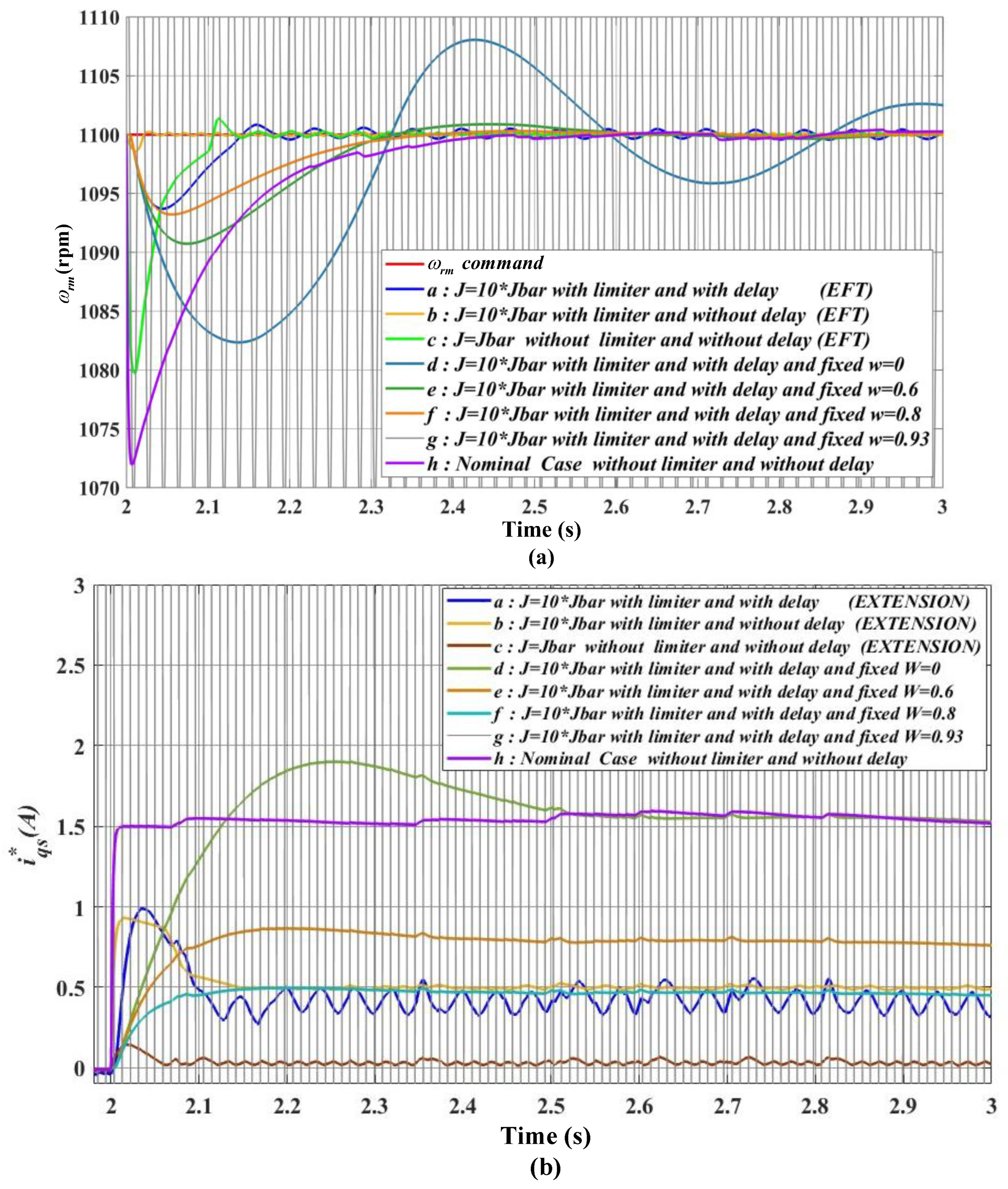 Mathematics 12 03235 g012