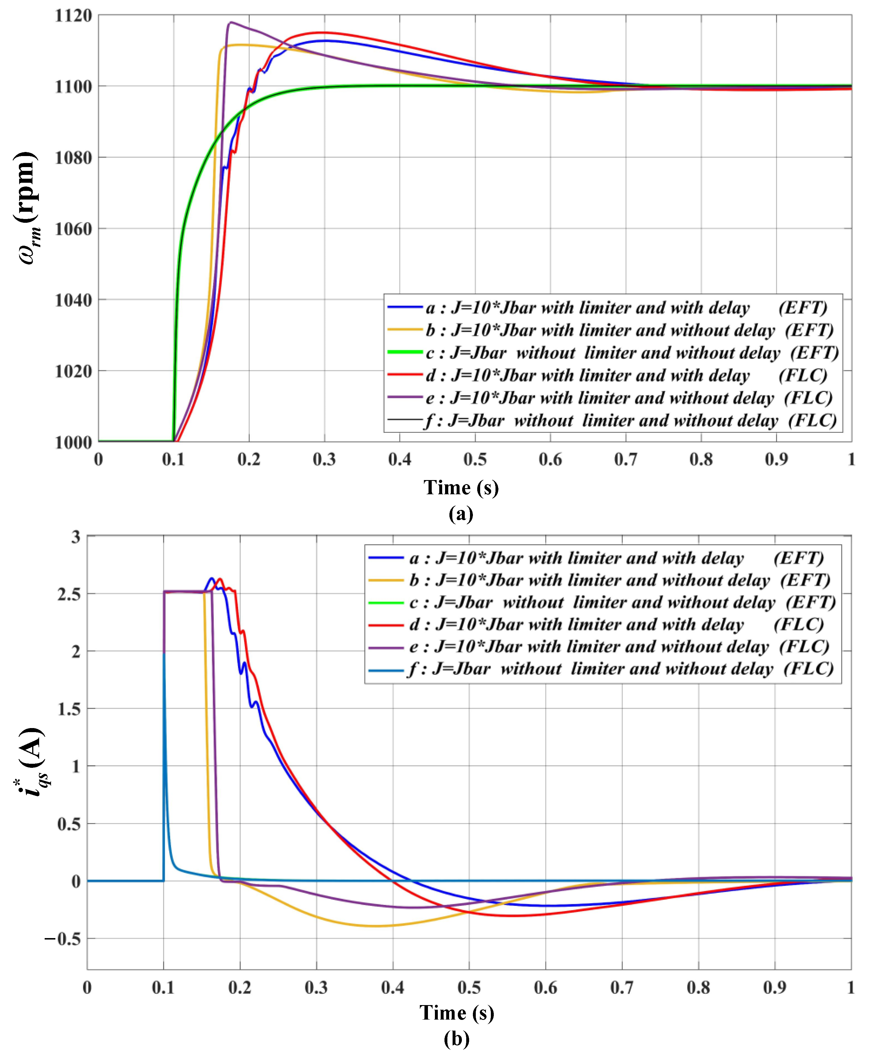 Mathematics 12 03235 g013