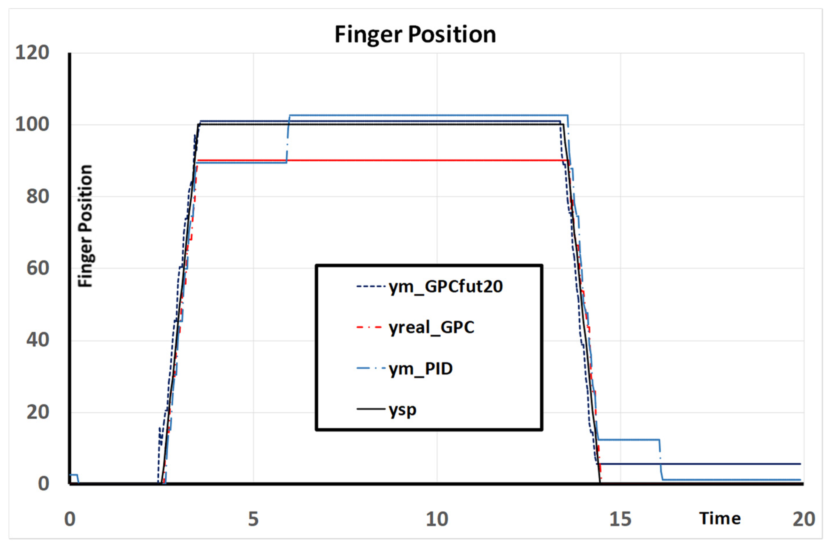 Mathematics 12 03236 g006