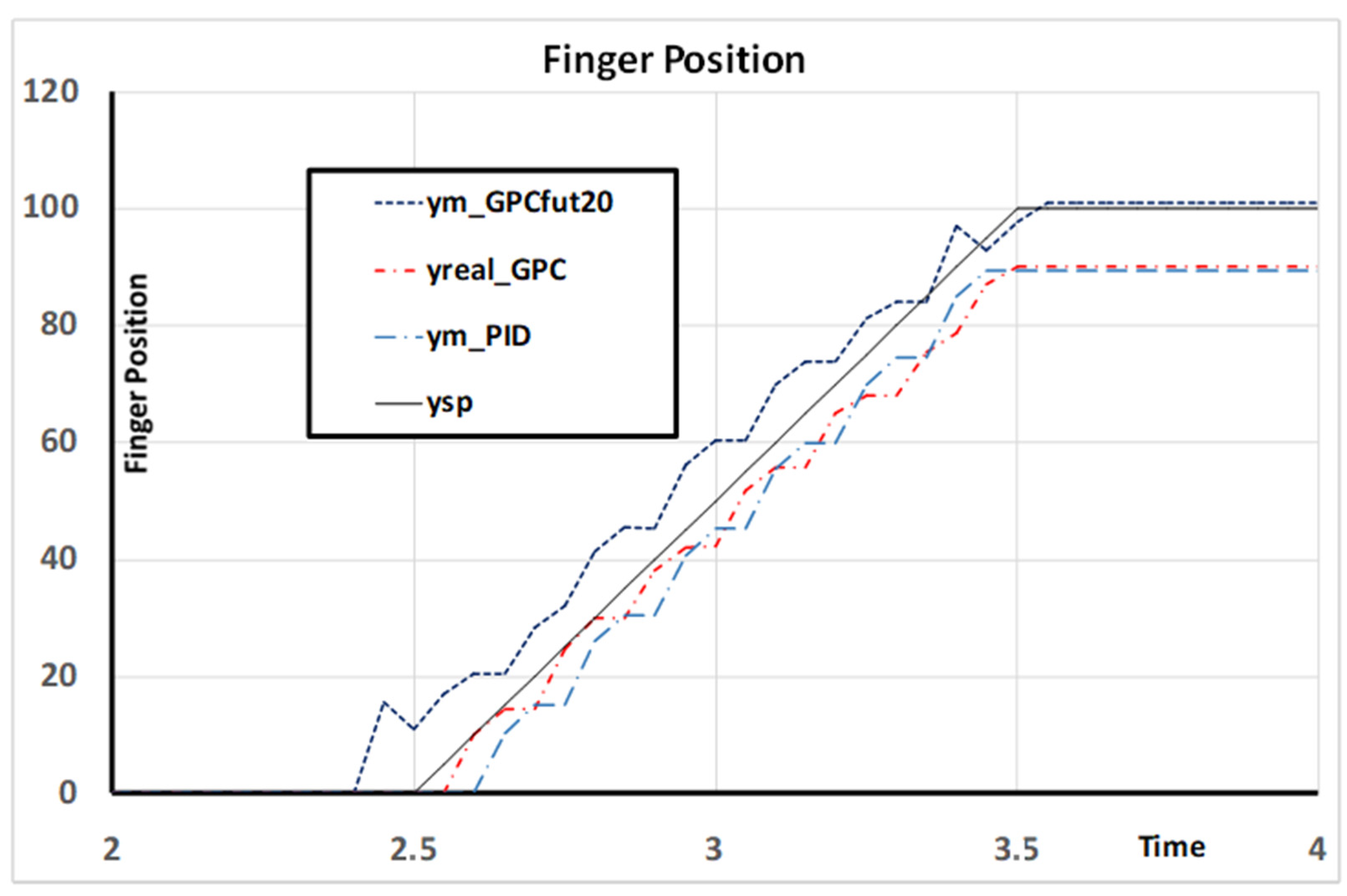 Mathematics 12 03236 g008