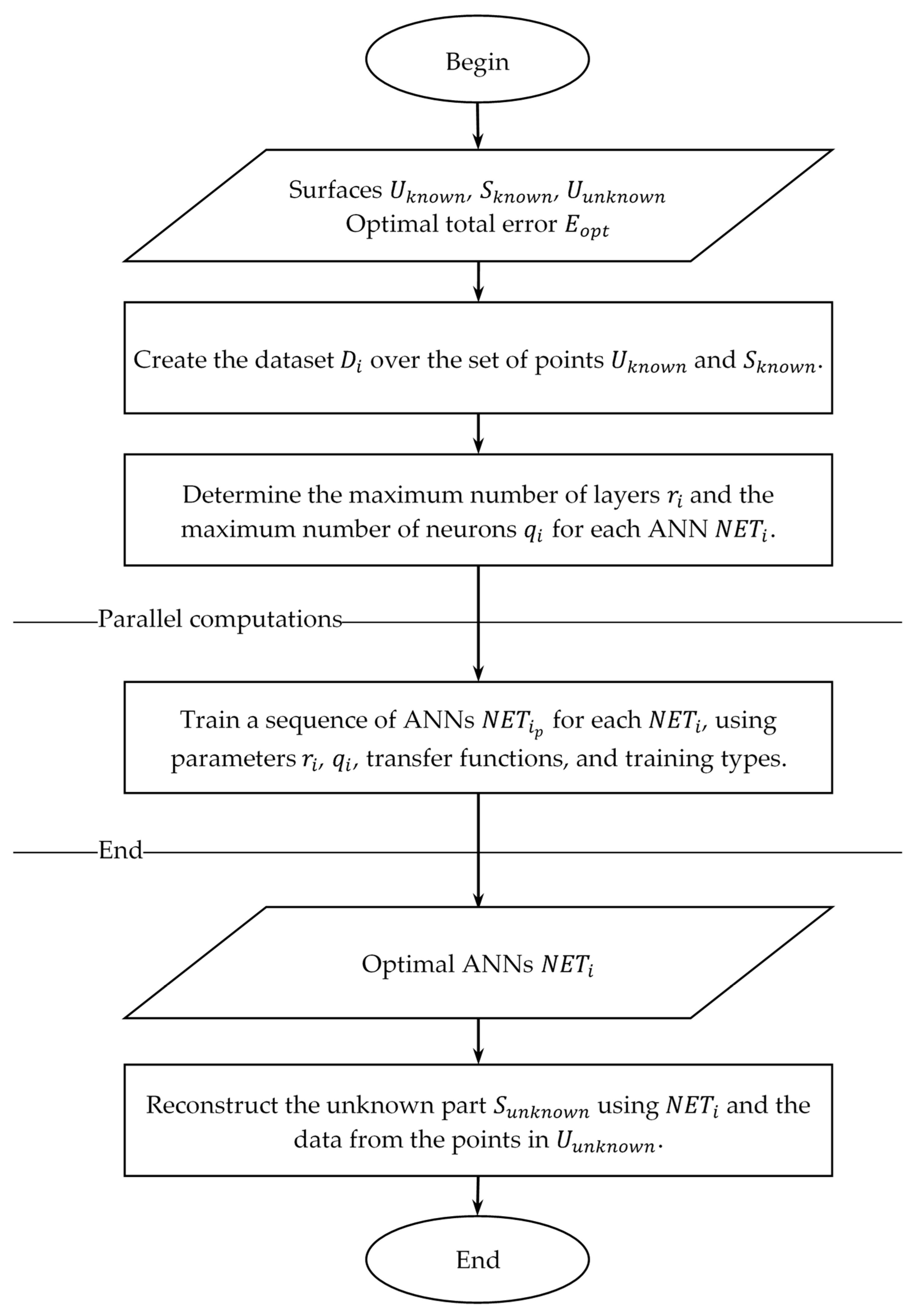 Mathematics 12 03285 g003