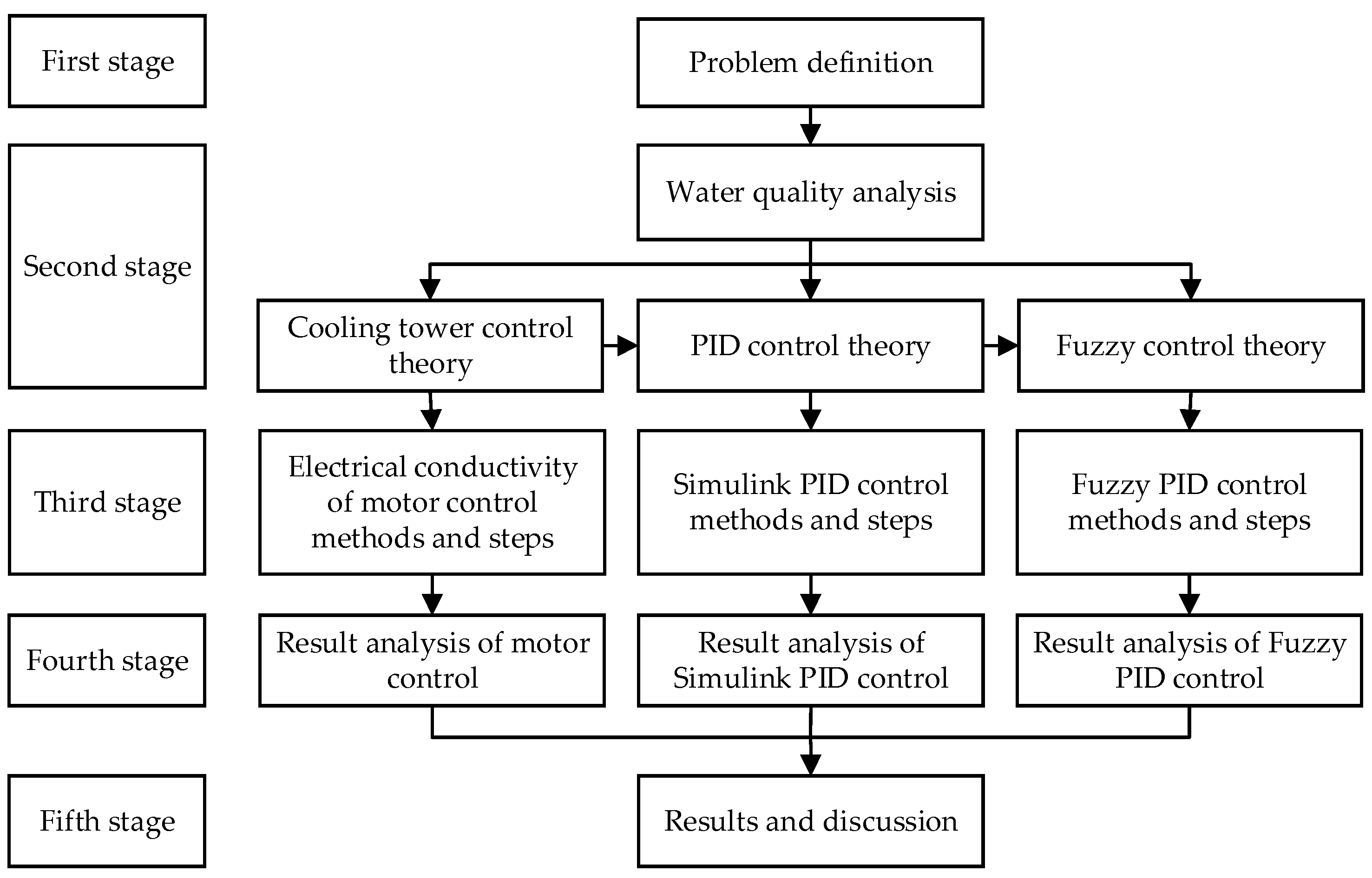Mathematics 12 03296 g002