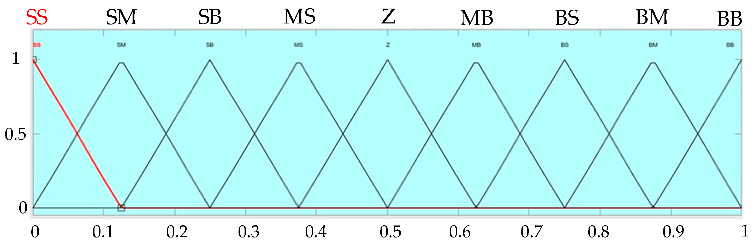 Mathematics 12 03296 g011