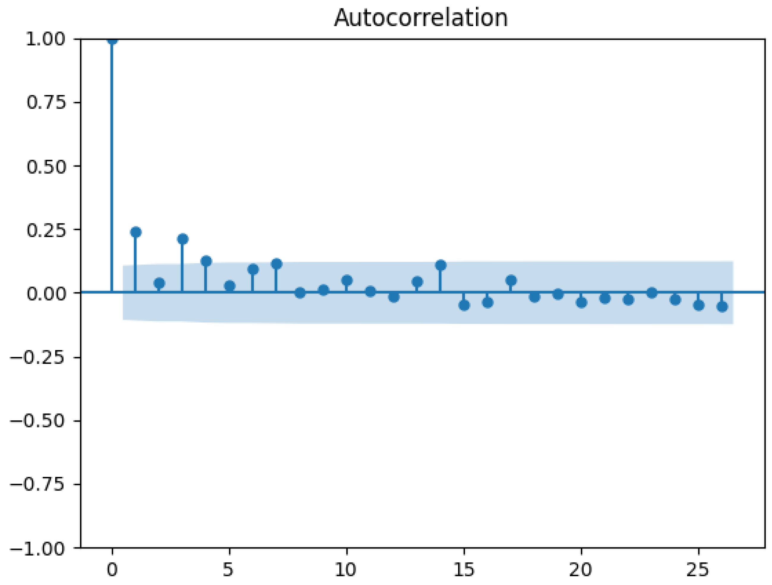 Mathematics 12 03301 g005