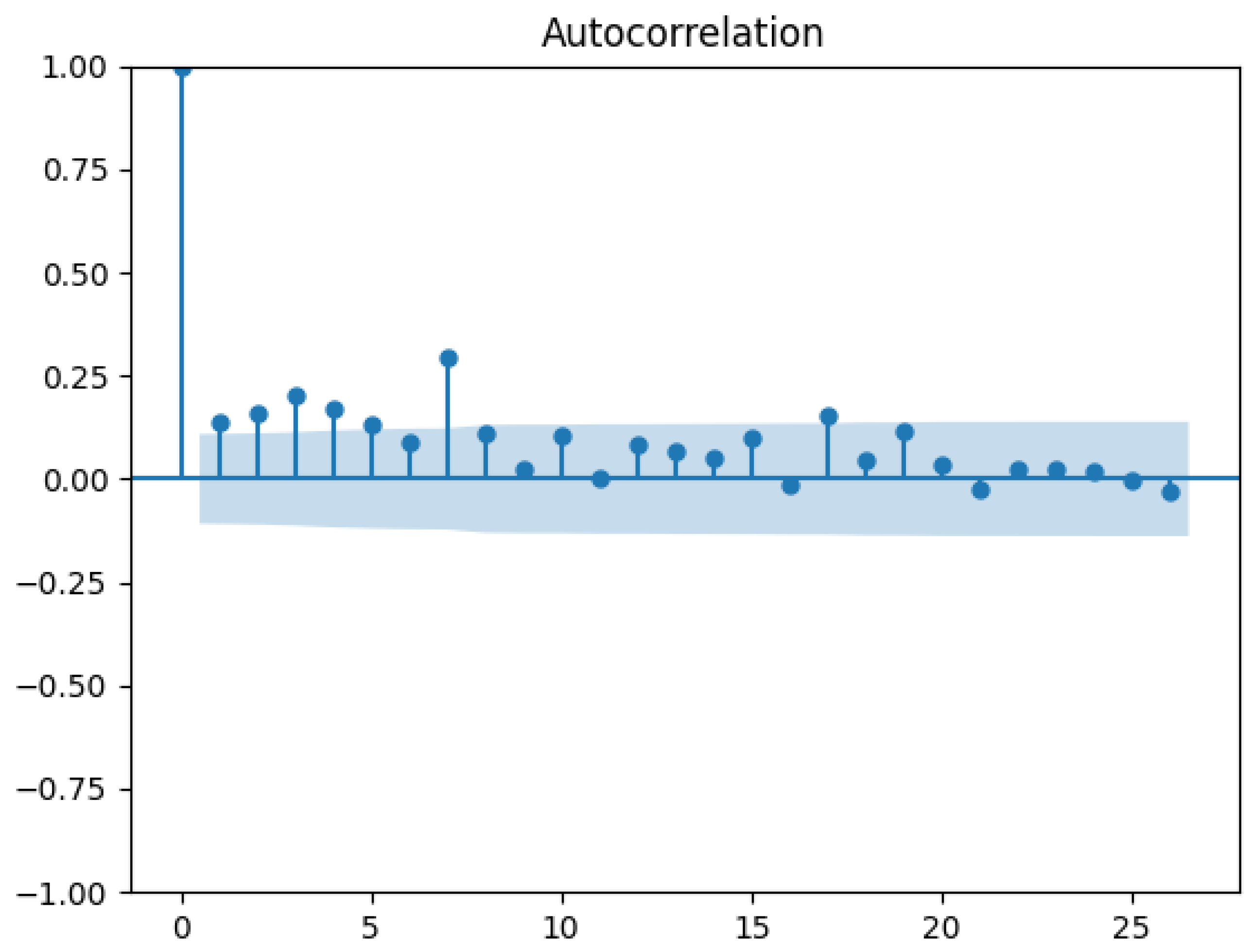 Mathematics 12 03301 g006