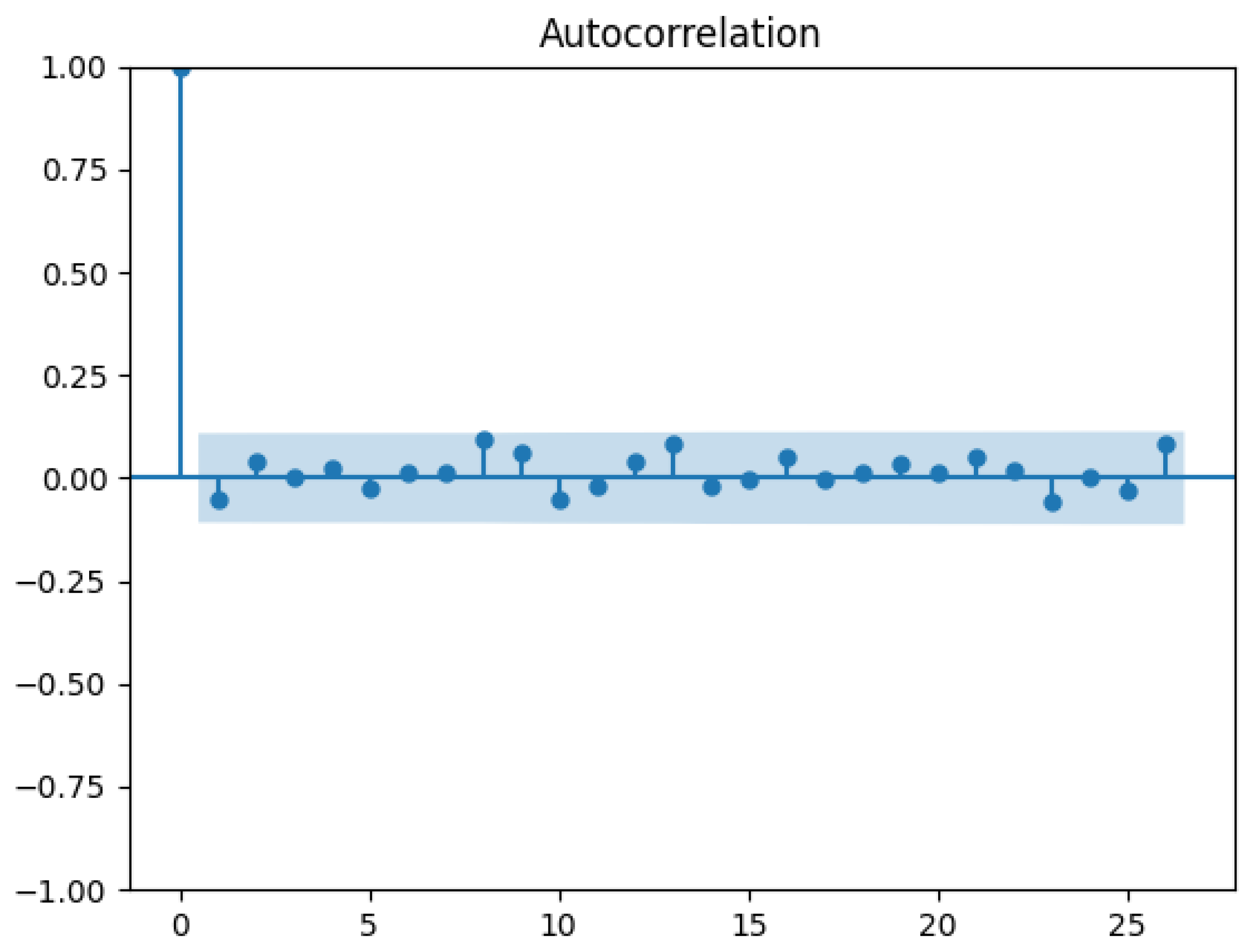 Mathematics 12 03301 g009