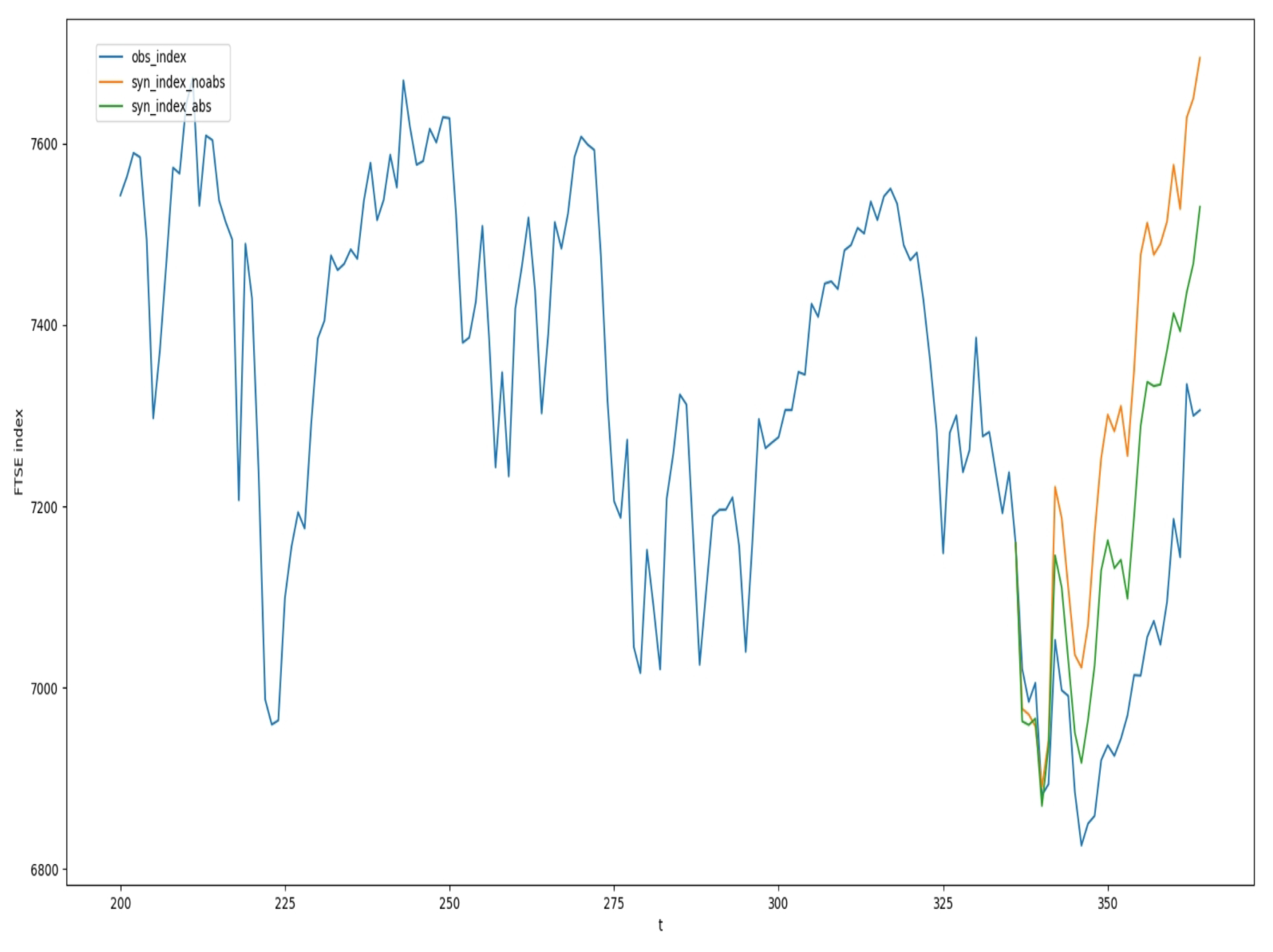 Mathematics 12 03301 g010