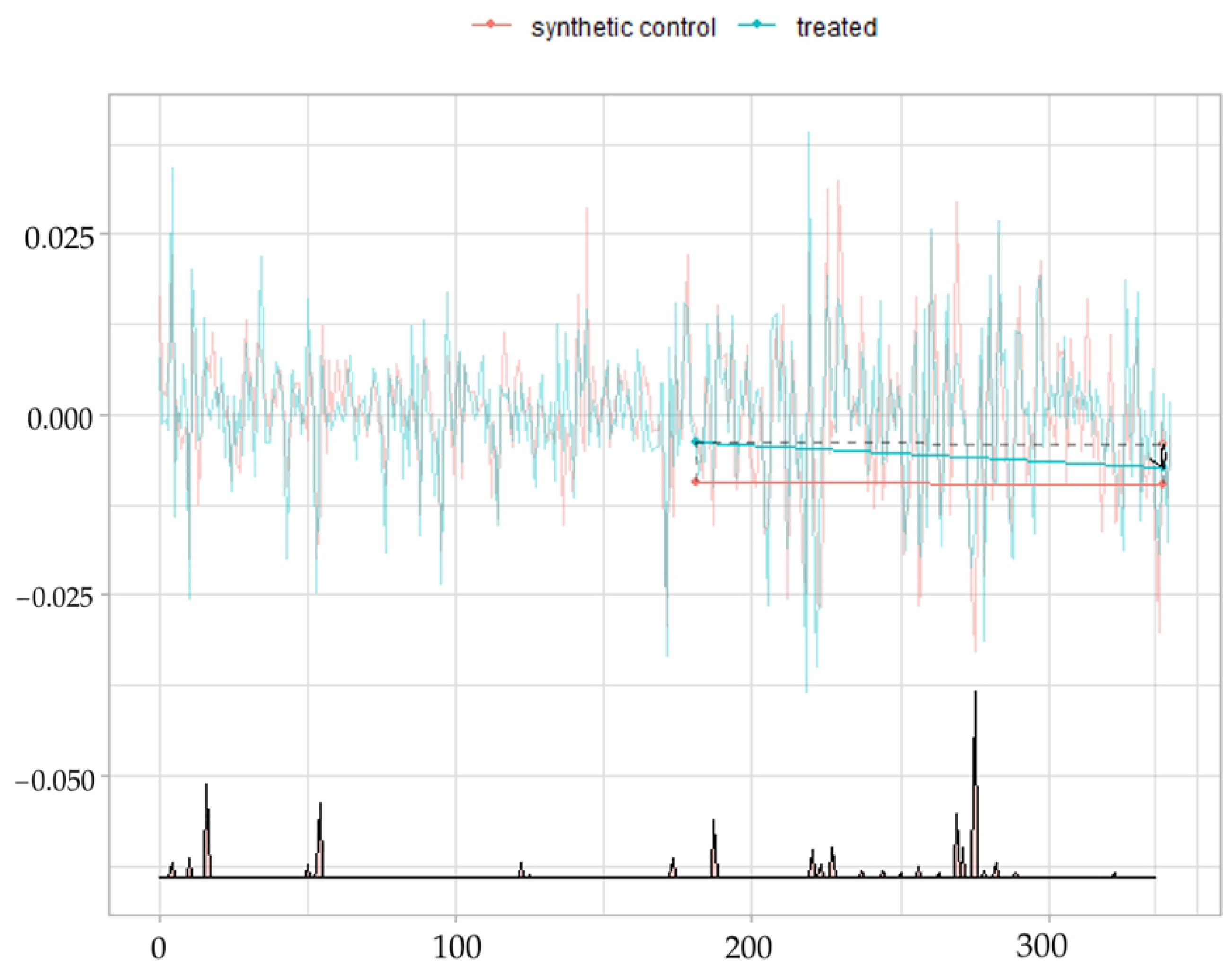 Mathematics 12 03301 g011