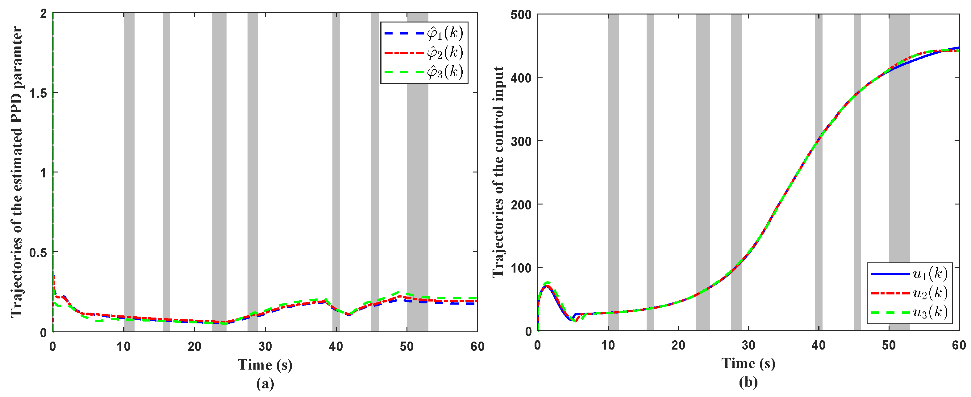 Mathematics 12 03313 g005