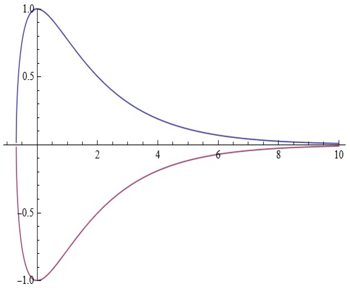Mathematics 12 03368 g001