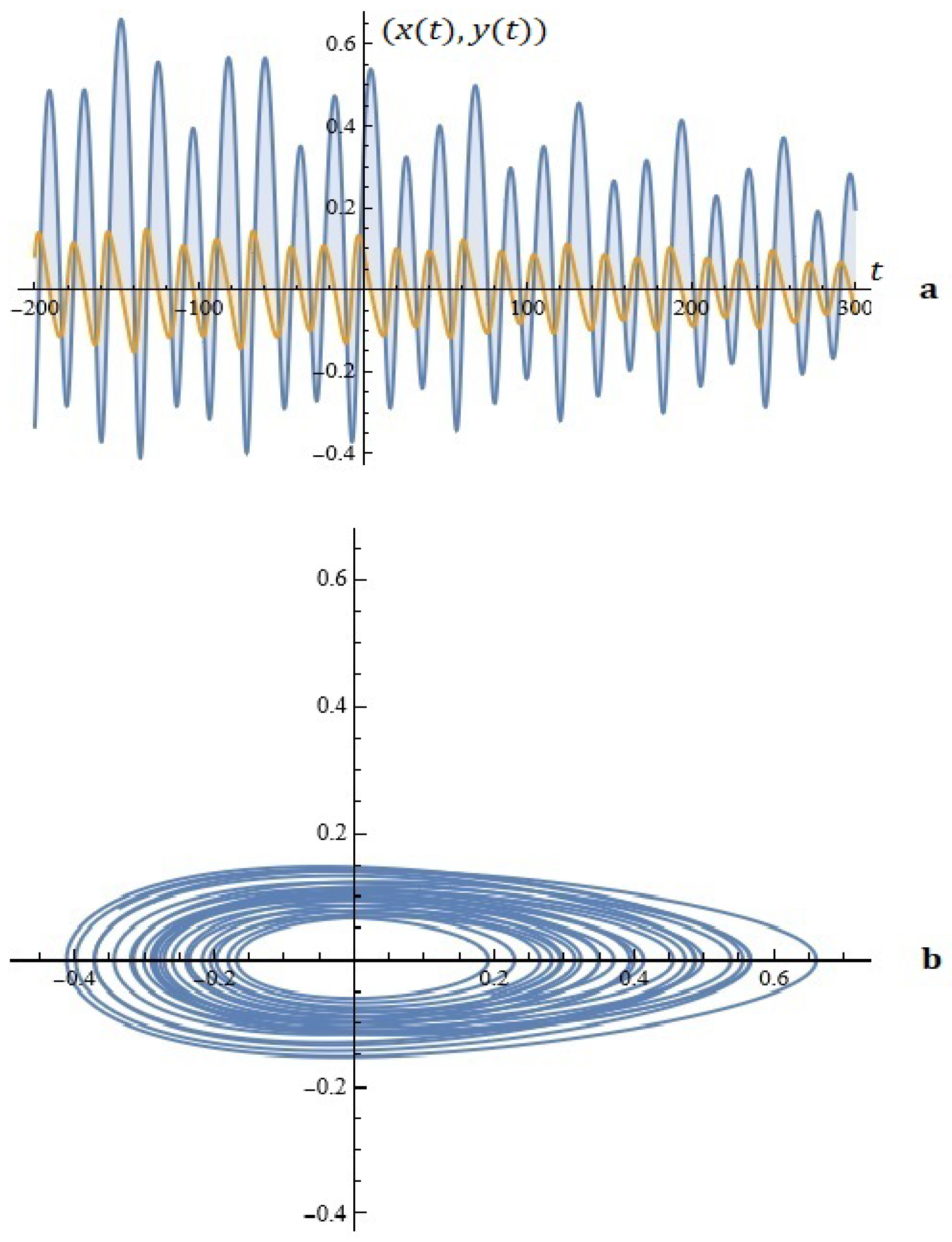 Mathematics 12 03368 g003